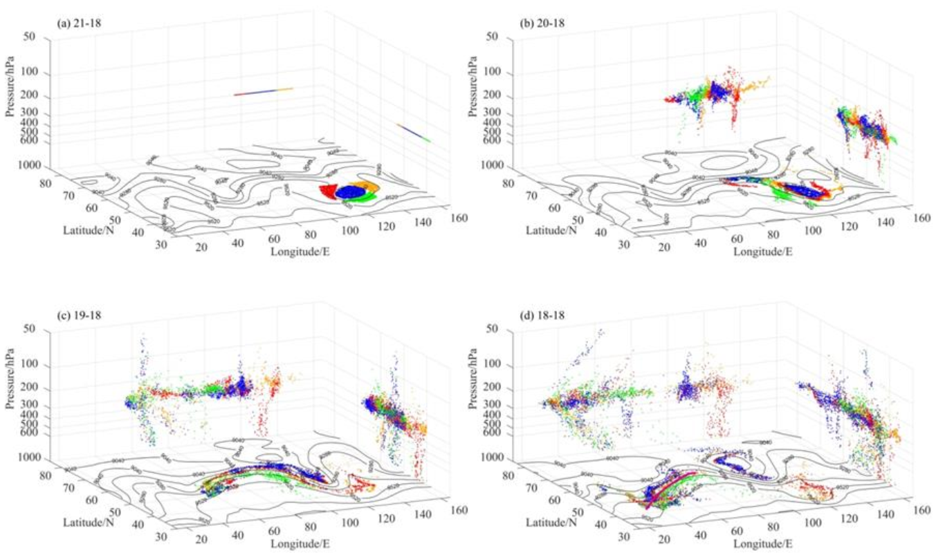 Atmosphere 13 00068 g005