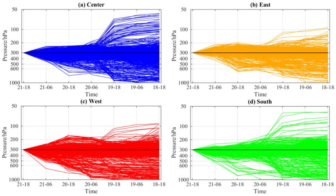 Atmosphere 13 00068 g006