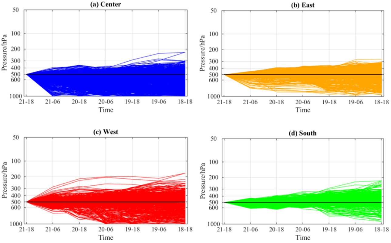 Atmosphere 13 00068 g008
