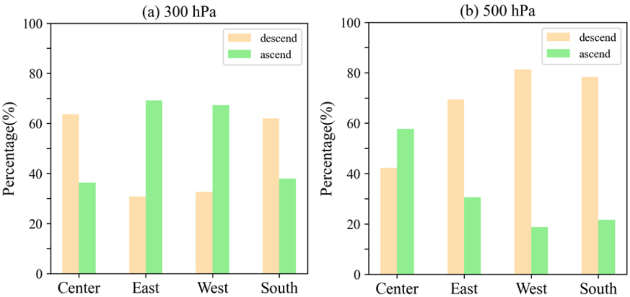 Atmosphere 13 00068 g009