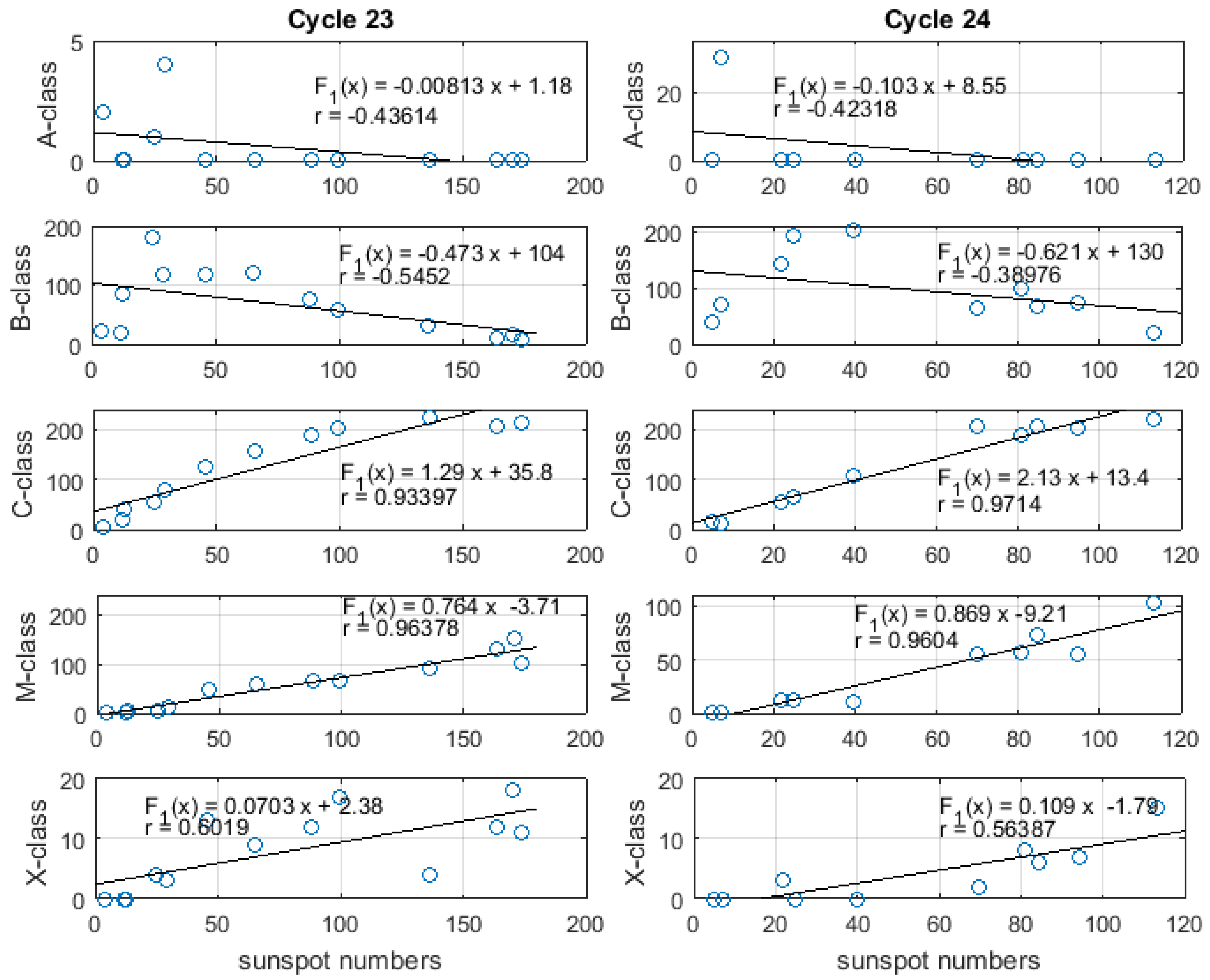 Atmosphere 13 00069 g003