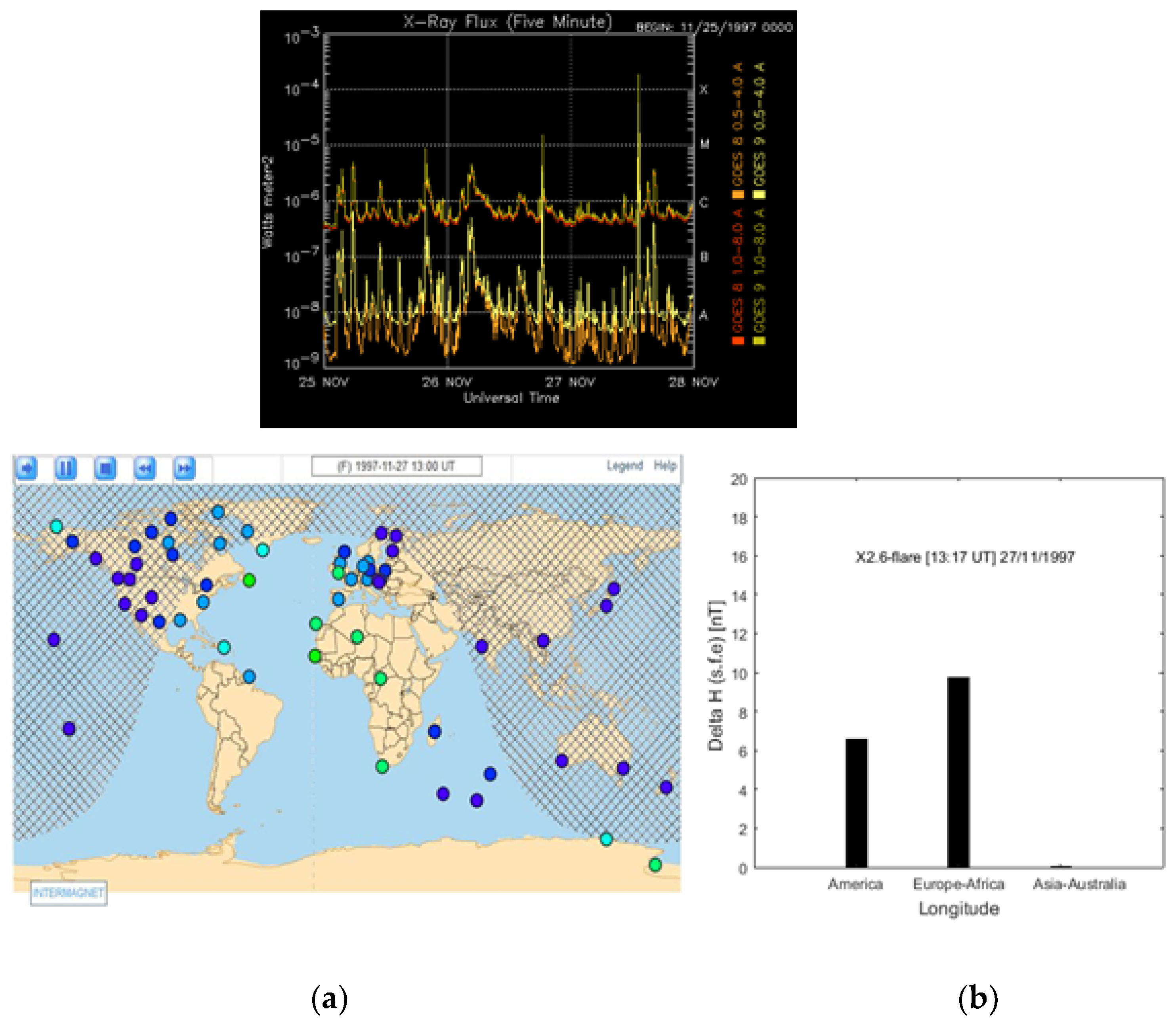 Atmosphere 13 00069 g004