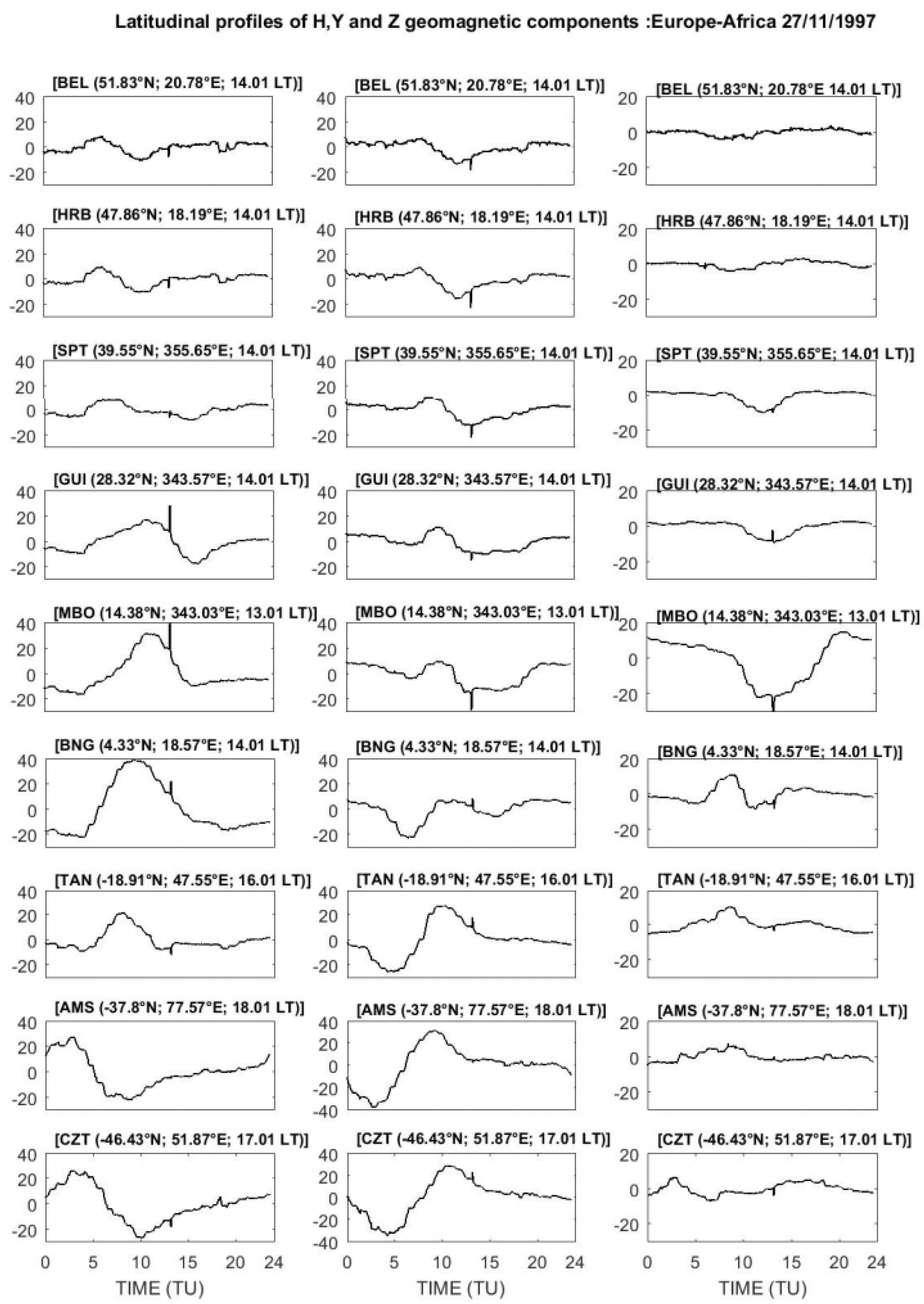 Atmosphere 13 00069 g005