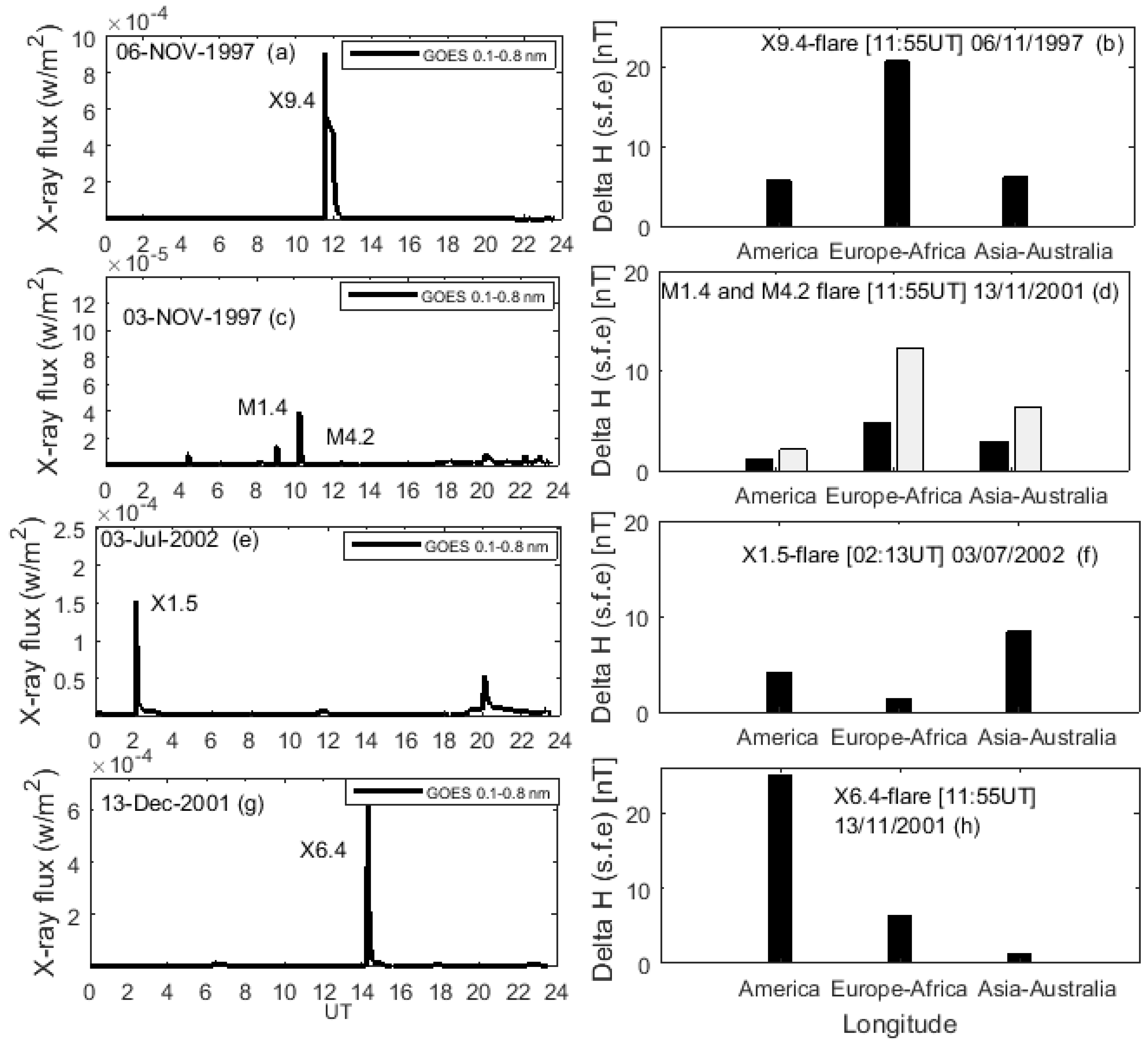 Atmosphere 13 00069 g006