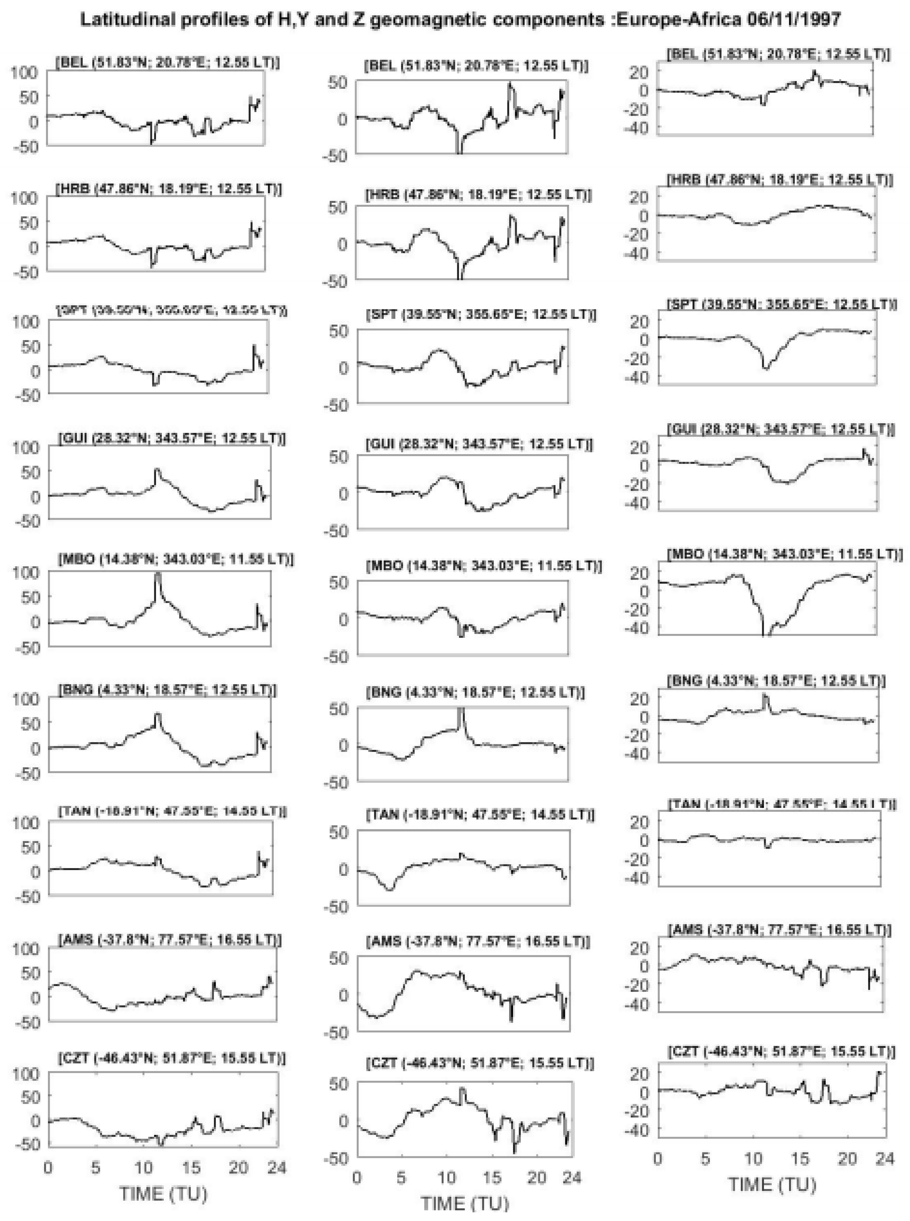Atmosphere 13 00069 g007