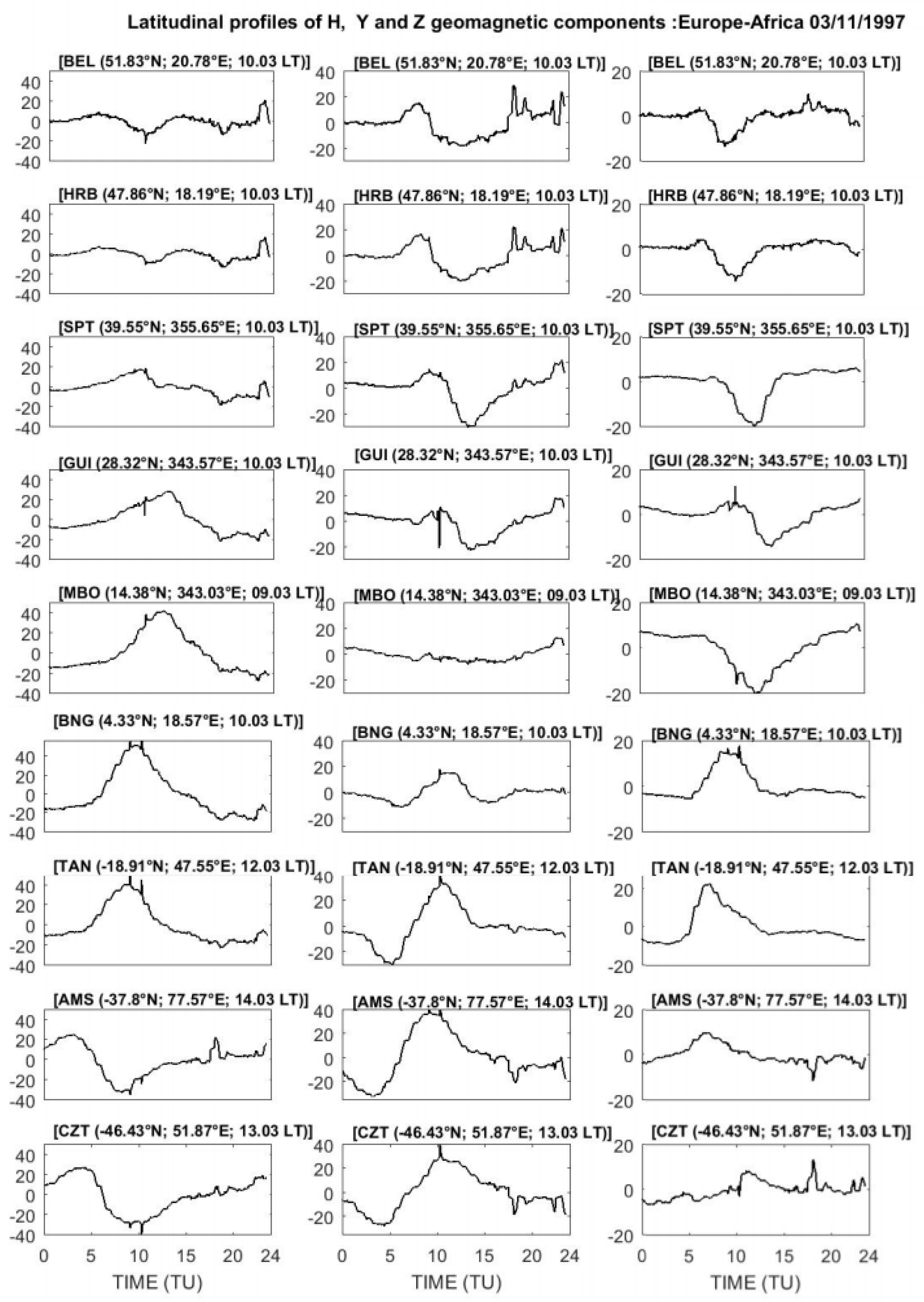 Atmosphere 13 00069 g008