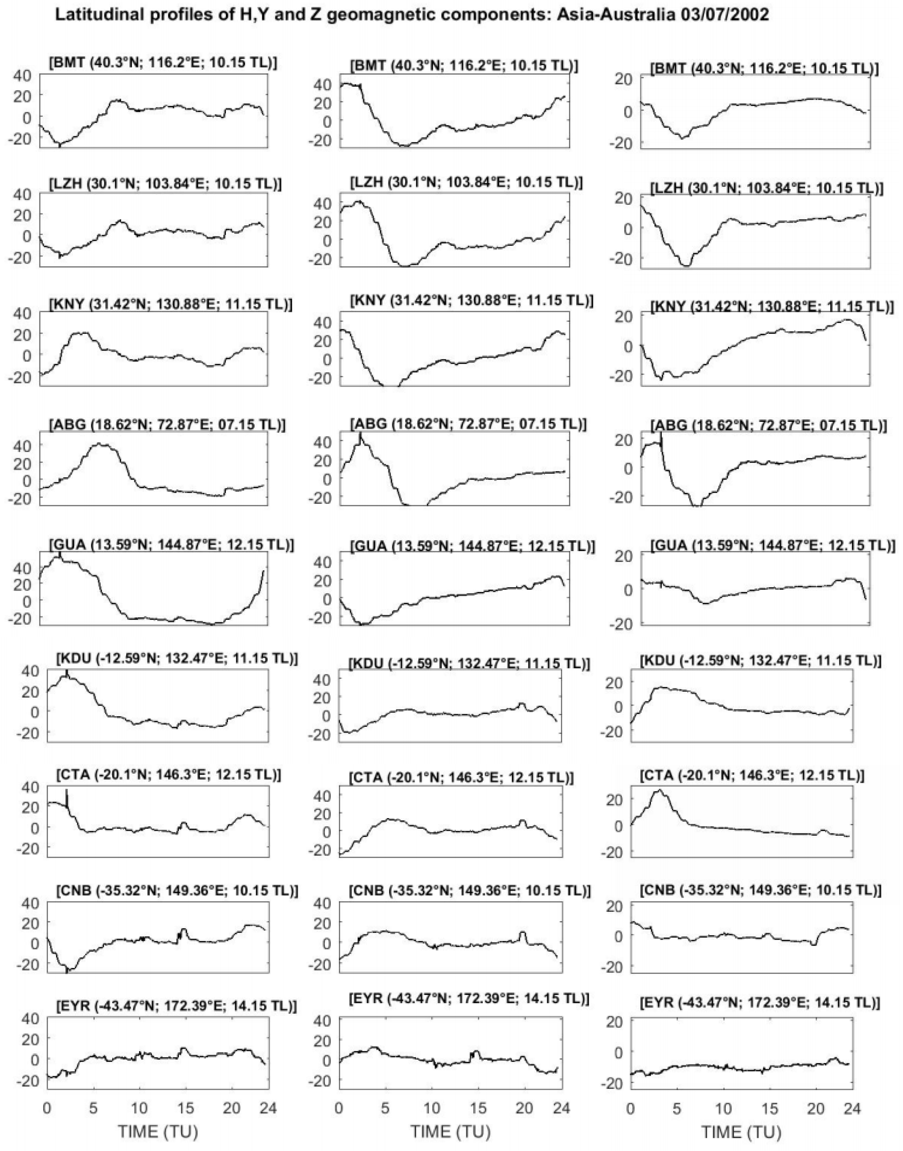 Atmosphere 13 00069 g009