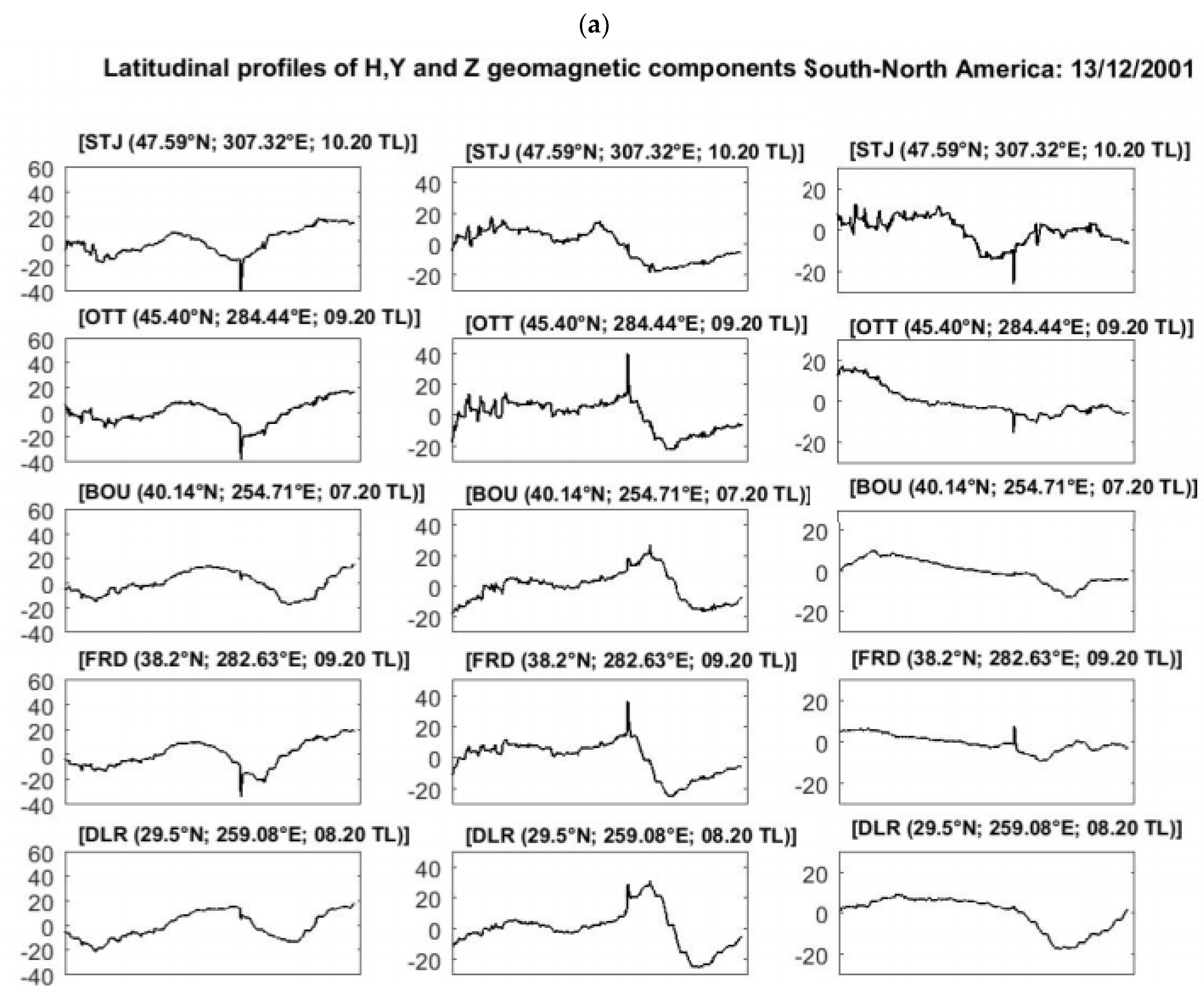 Atmosphere 13 00069 g010a
