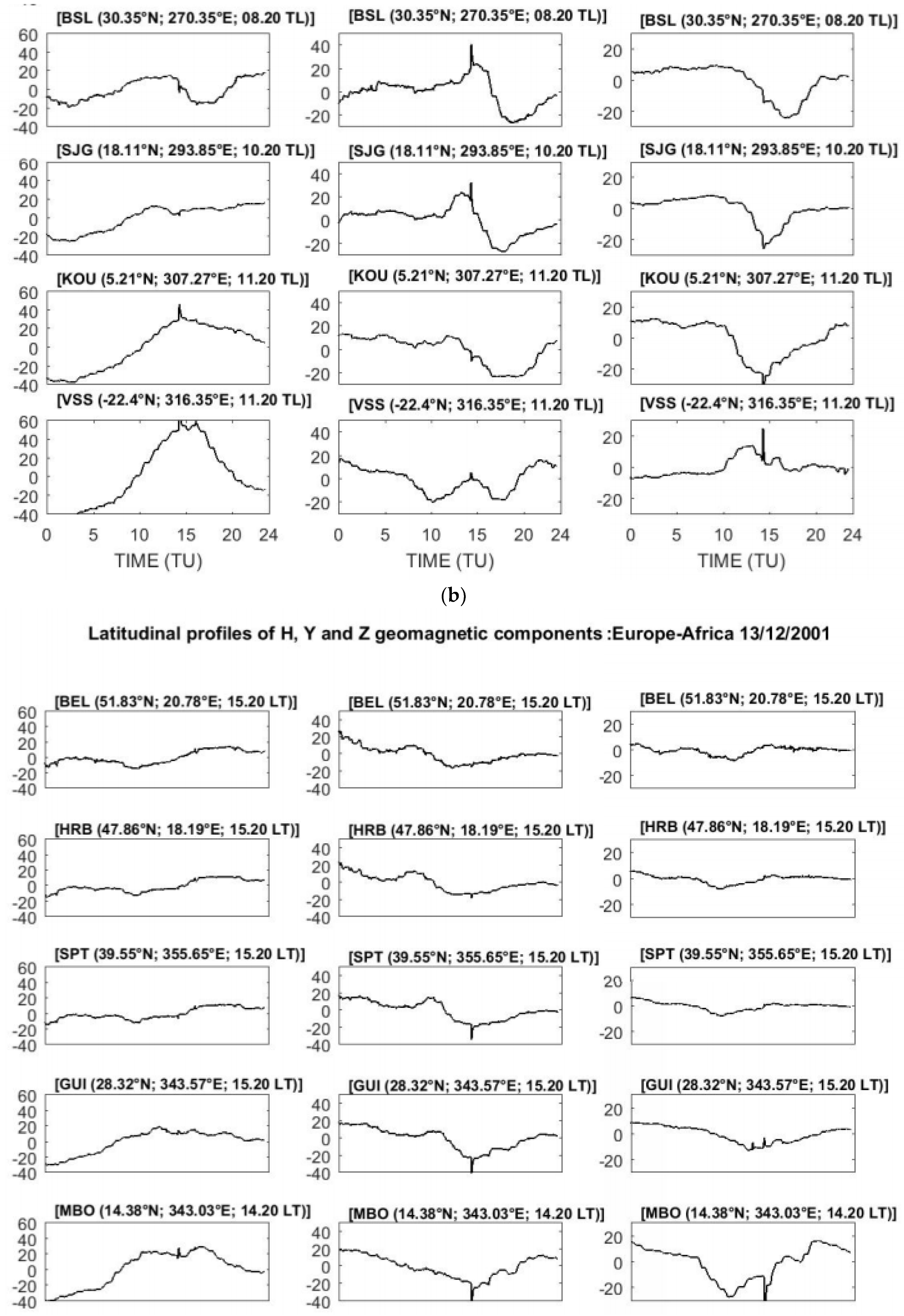 Atmosphere 13 00069 g010b