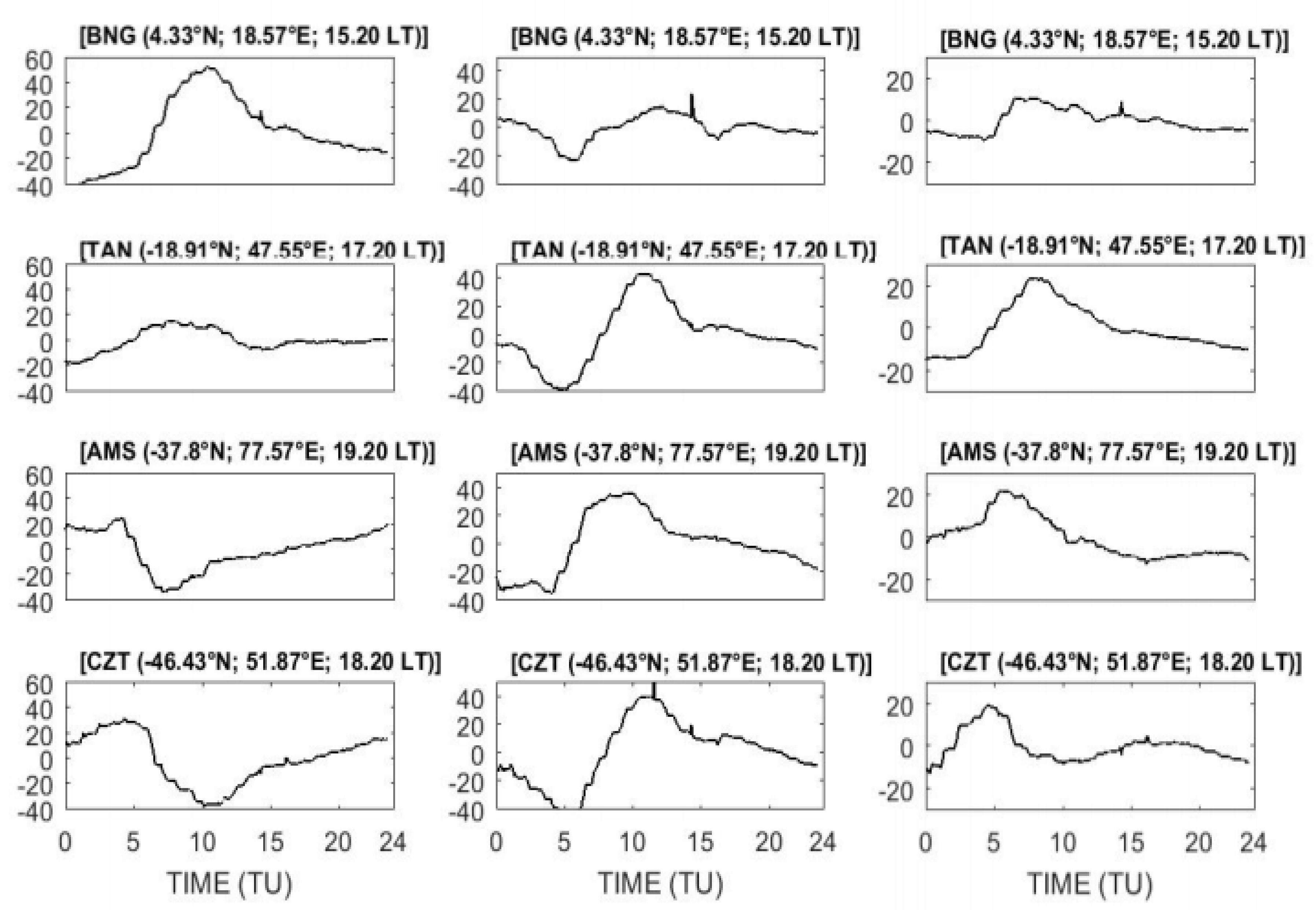 Atmosphere 13 00069 g010c