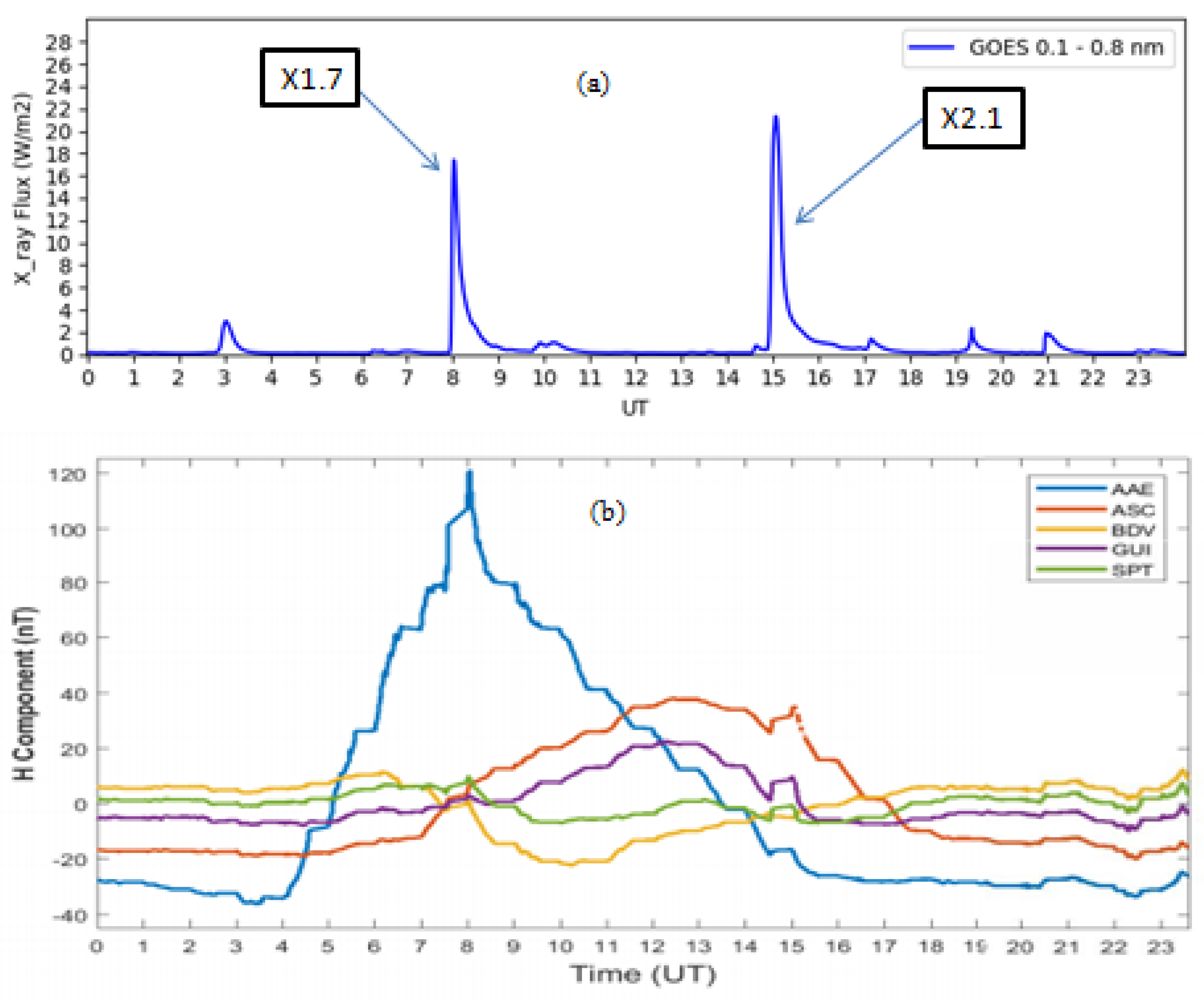 Atmosphere 13 00069 g011