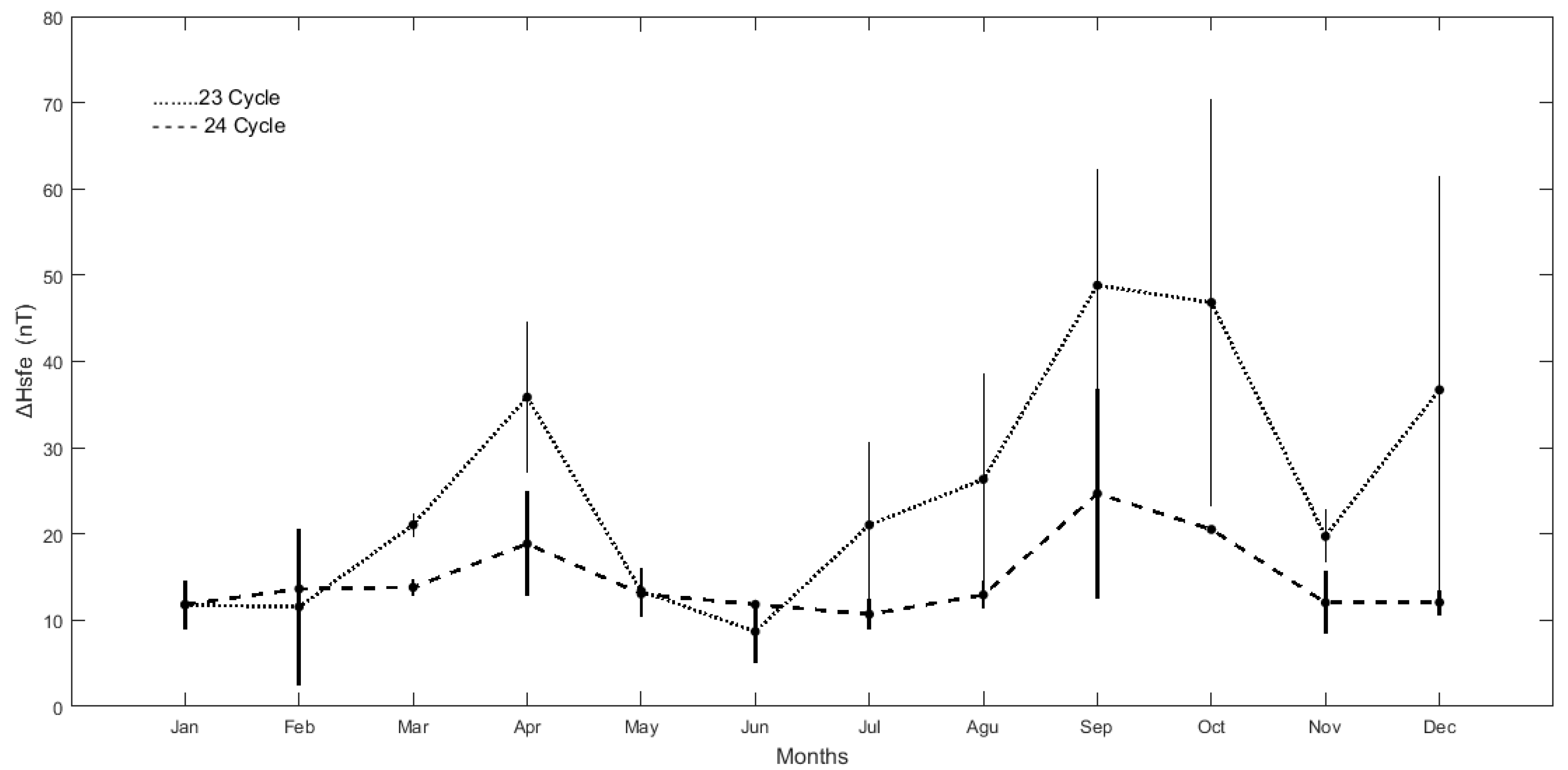 Atmosphere 13 00069 g012