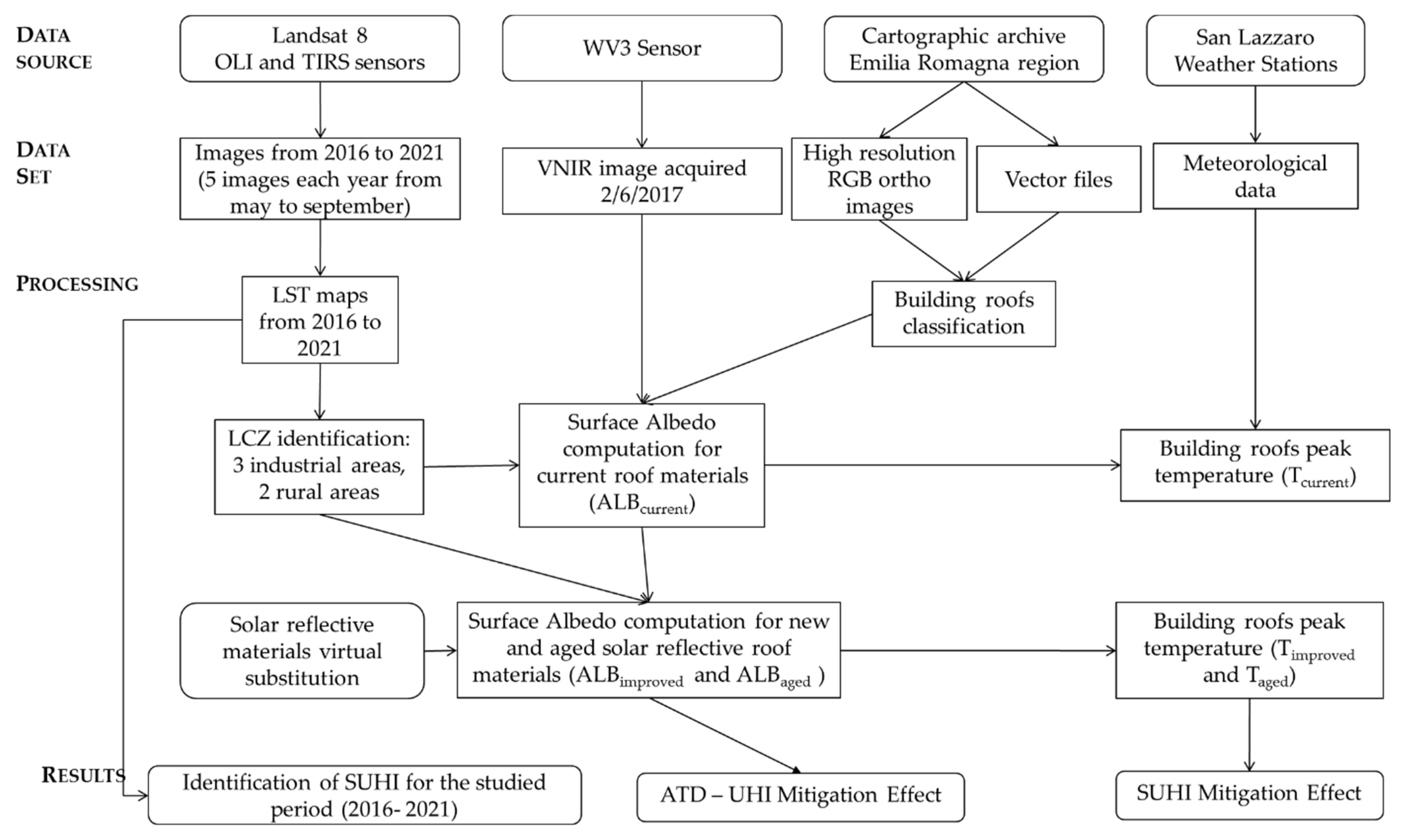 Atmosphere 13 00070 g003