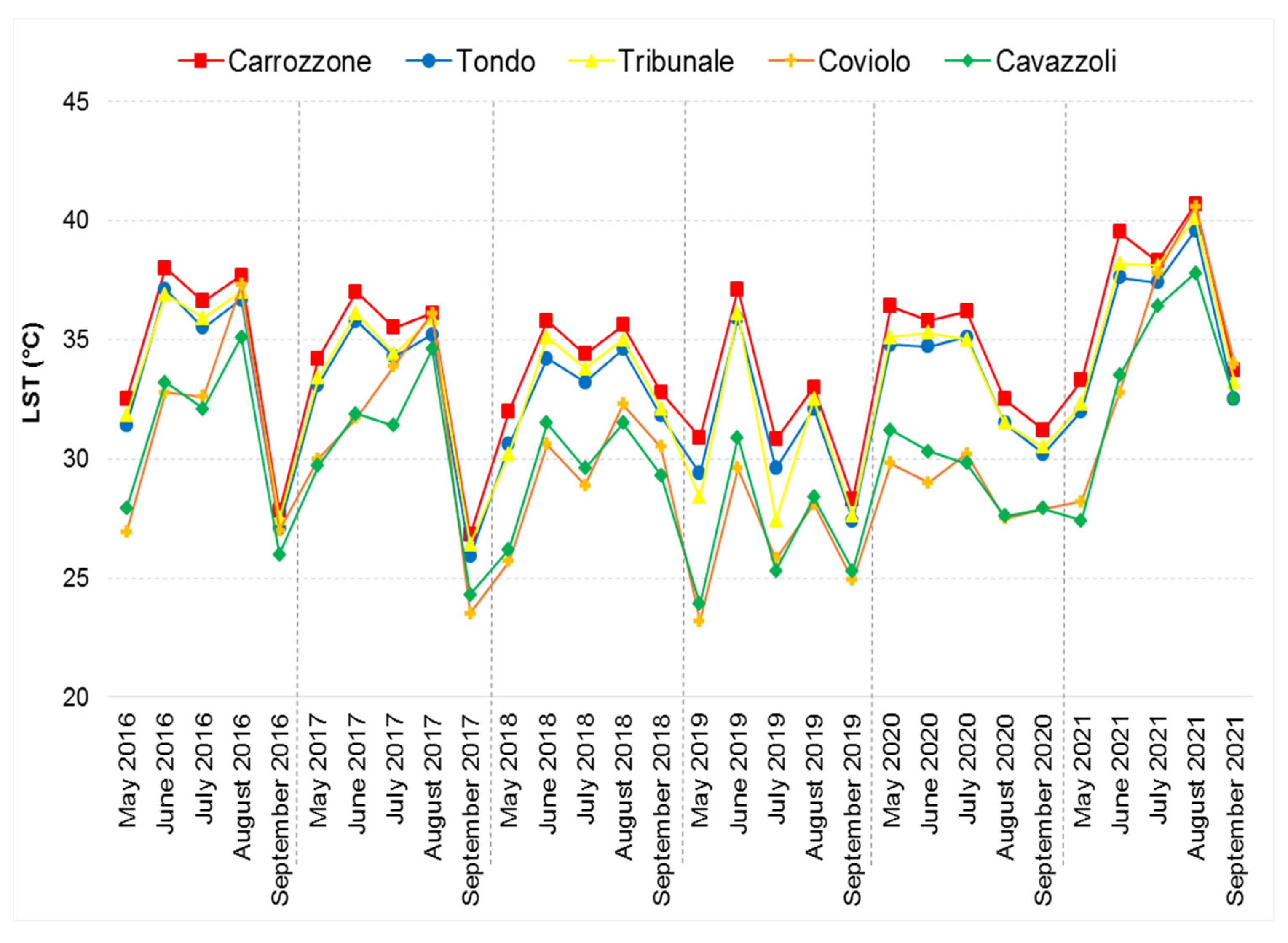 Atmosphere 13 00070 g006