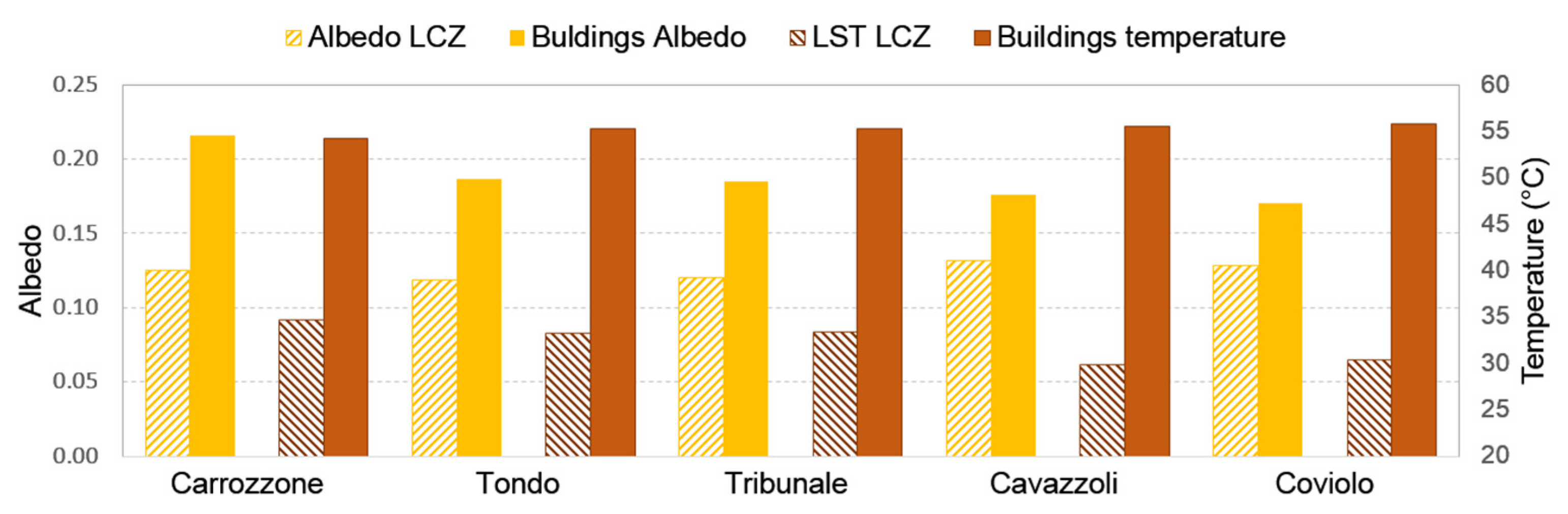 Atmosphere 13 00070 g007