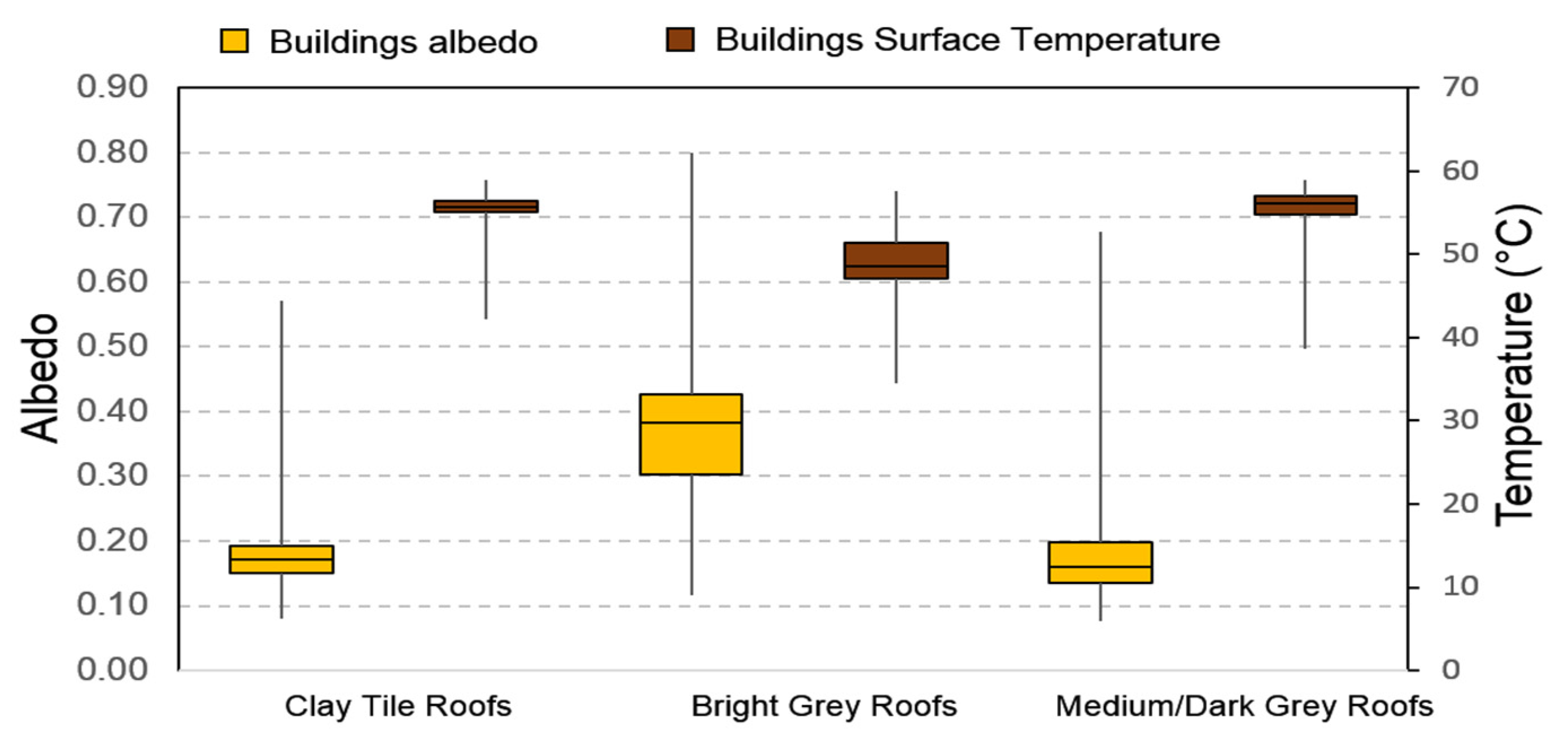 Atmosphere 13 00070 g008