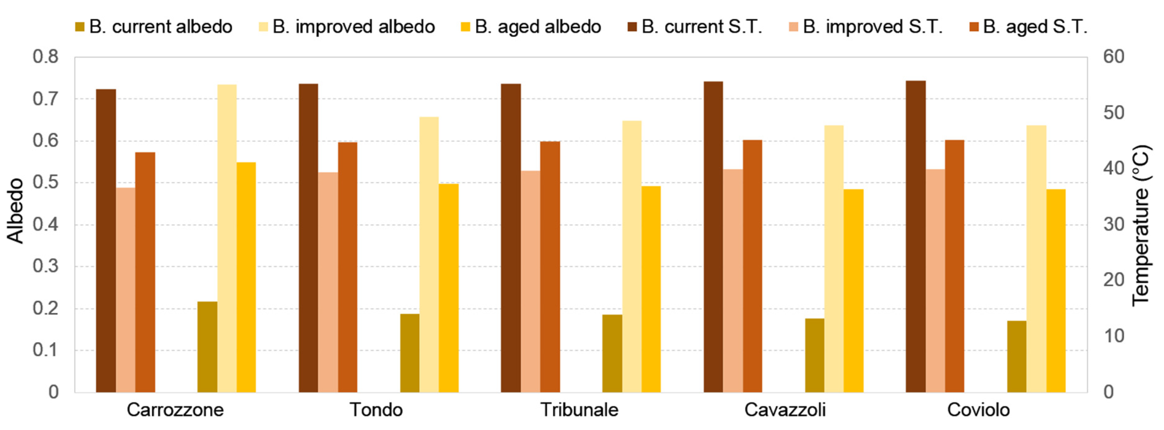Atmosphere 13 00070 g010