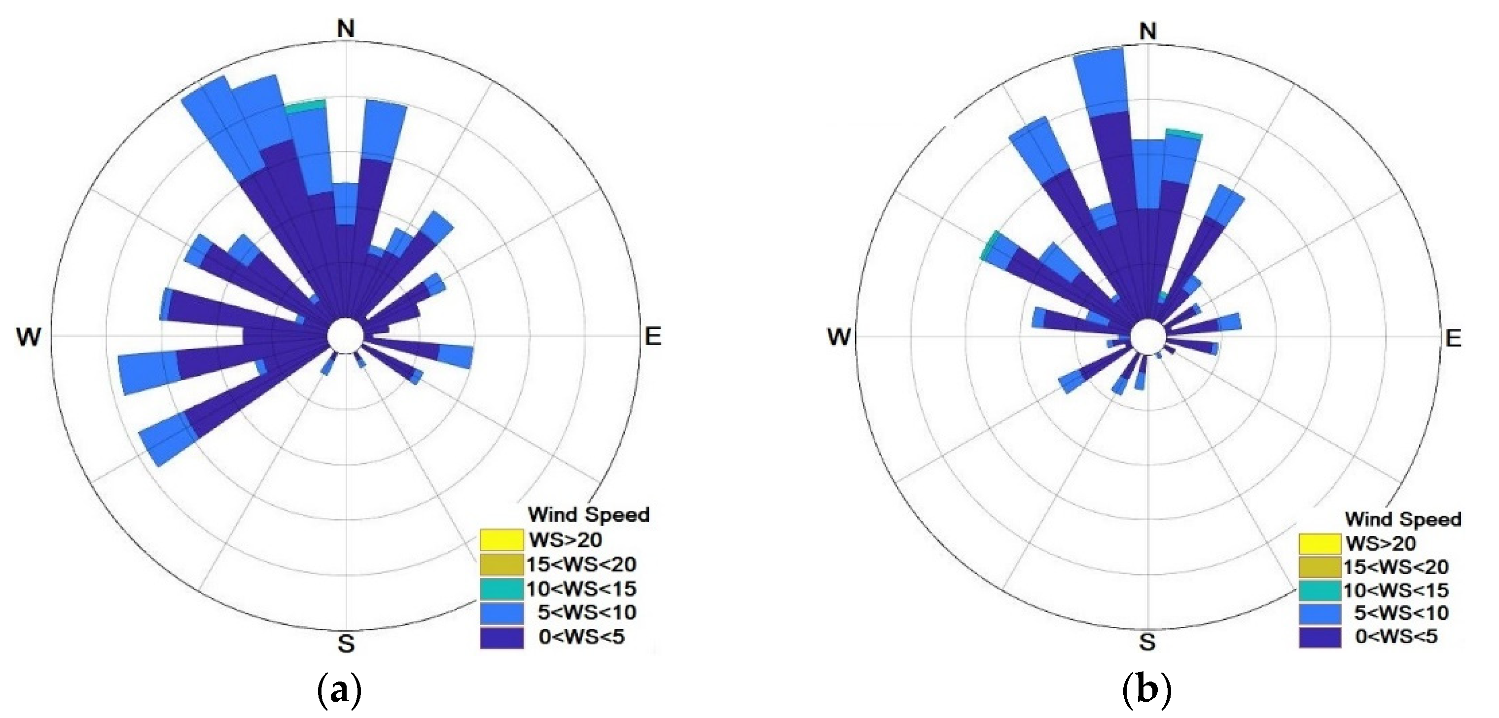 Atmosphere 13 00071 g002 Atmosphere 13 00071 g002