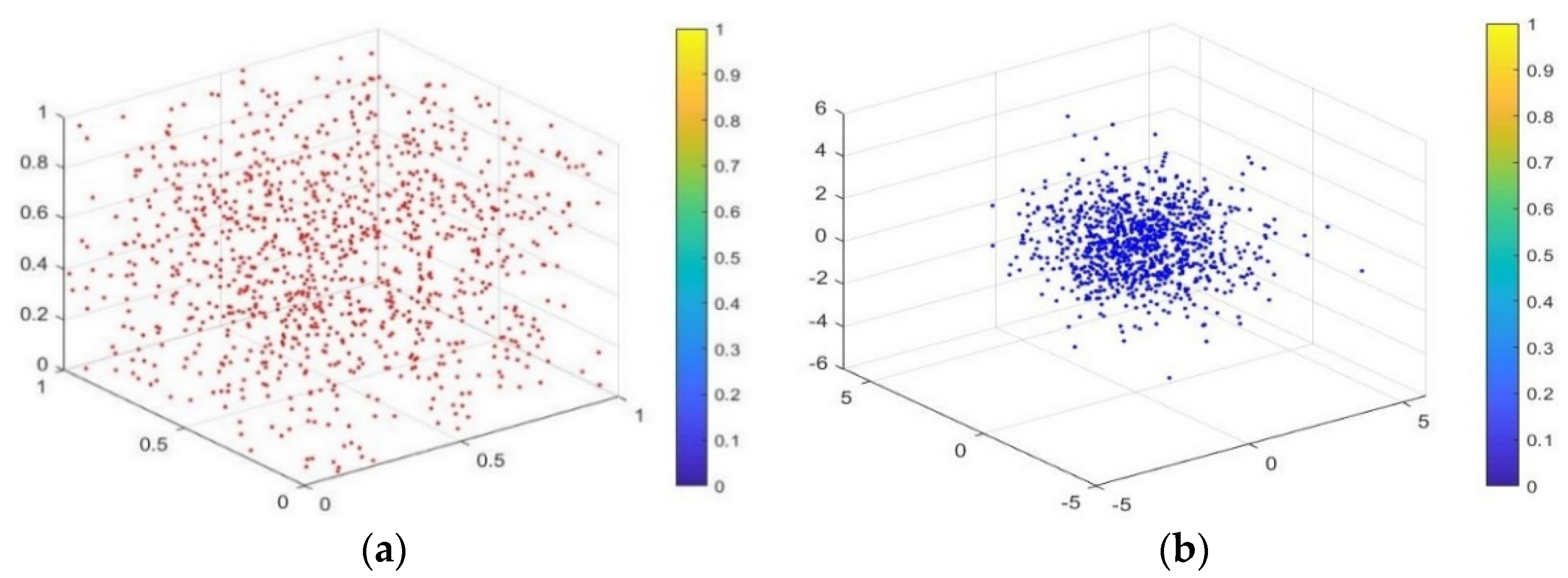 Atmosphere 13 00071 g004 Atmosphere 13 00071 g004