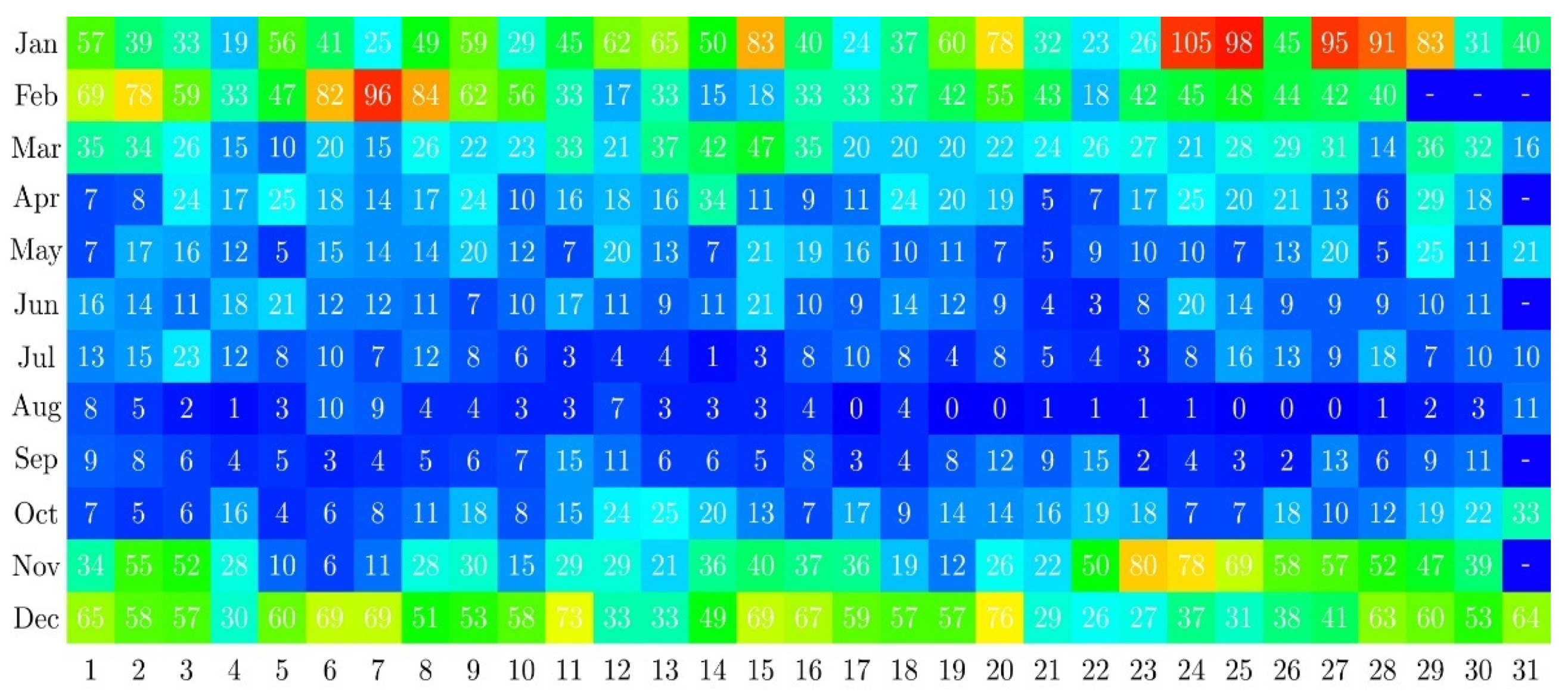 Atmosphere 13 00071 g007 Atmosphere 13 00071 g007