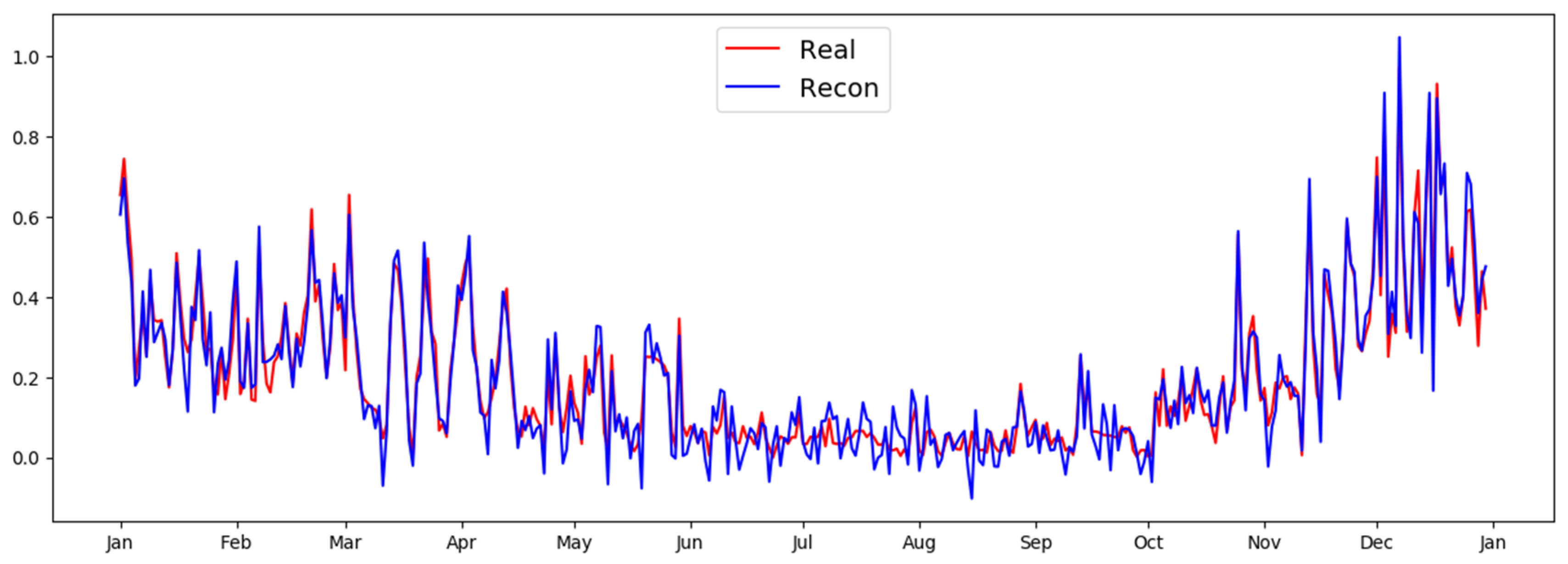Atmosphere 13 00071 g0a2 Atmosphere 13 00071 g0a2
