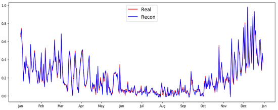 Atmosphere 13 00071 g0a3