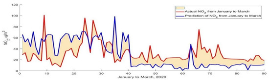 Atmosphere 13 00071 g0a4