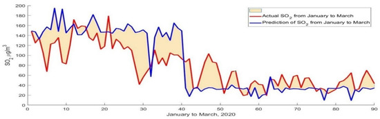 Atmosphere 13 00071 g0a5
