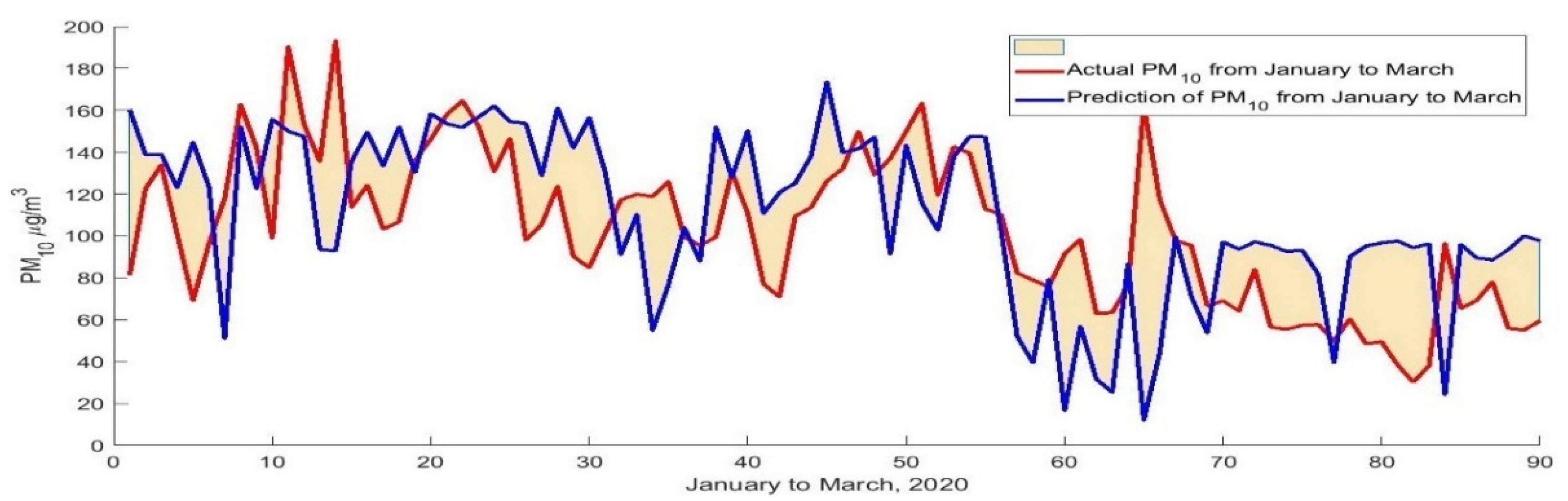 Atmosphere 13 00071 g0a6 Atmosphere 13 00071 g0a6