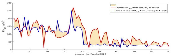 Atmosphere 13 00071 g0a7