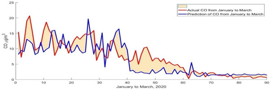 Atmosphere 13 00071 g0a8