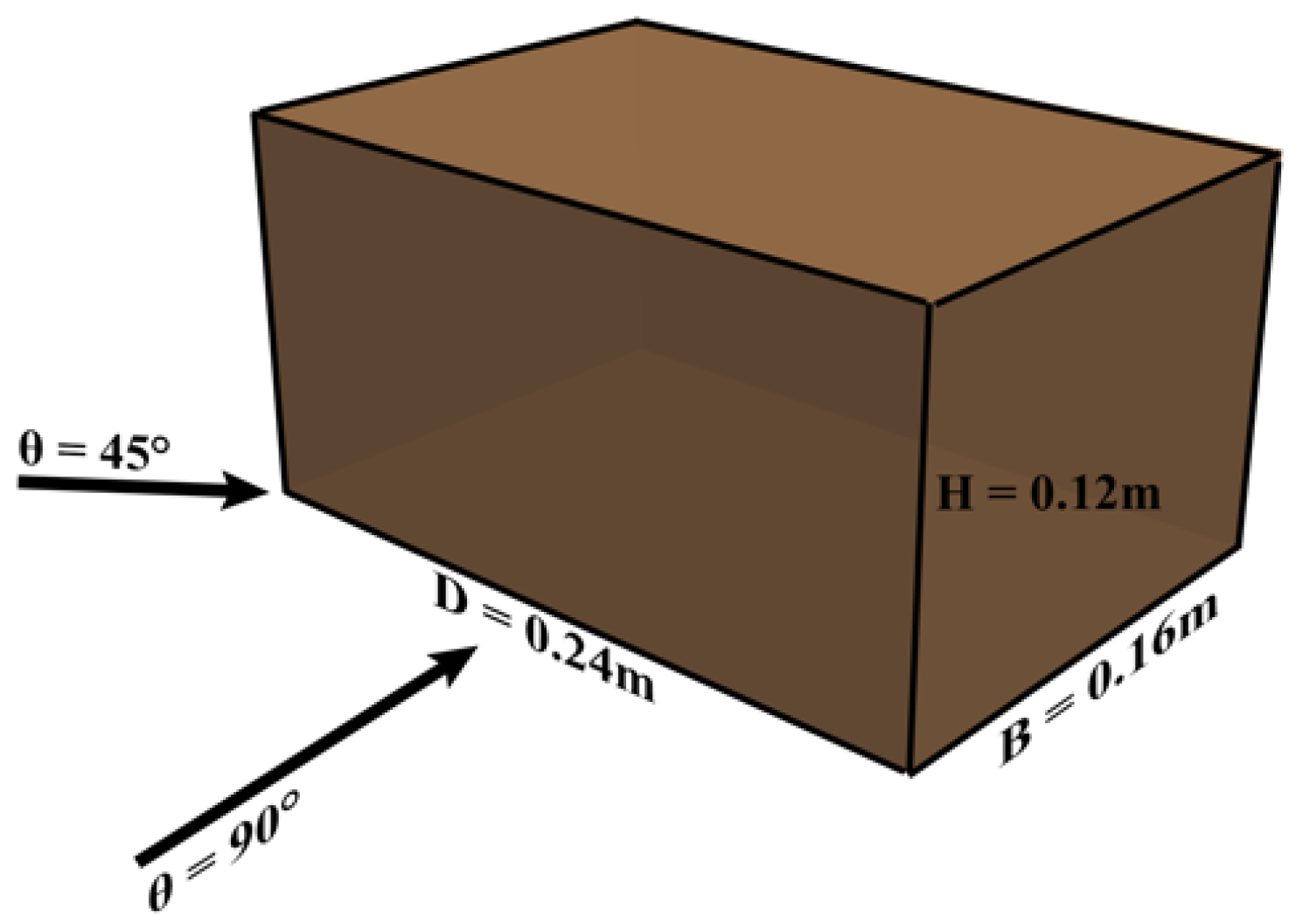 Atmosphere 13 00072 g001