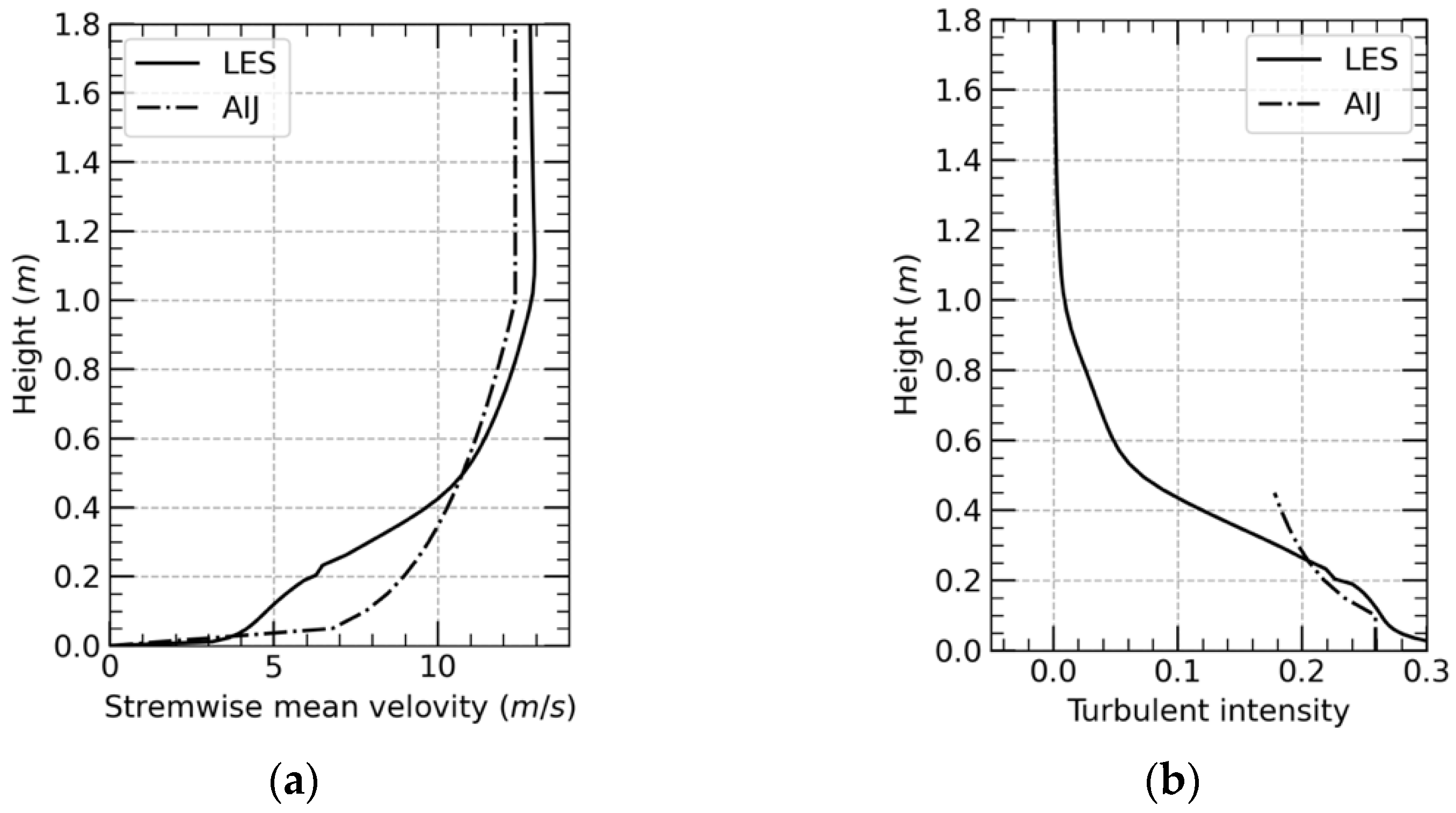 Atmosphere 13 00072 g005
