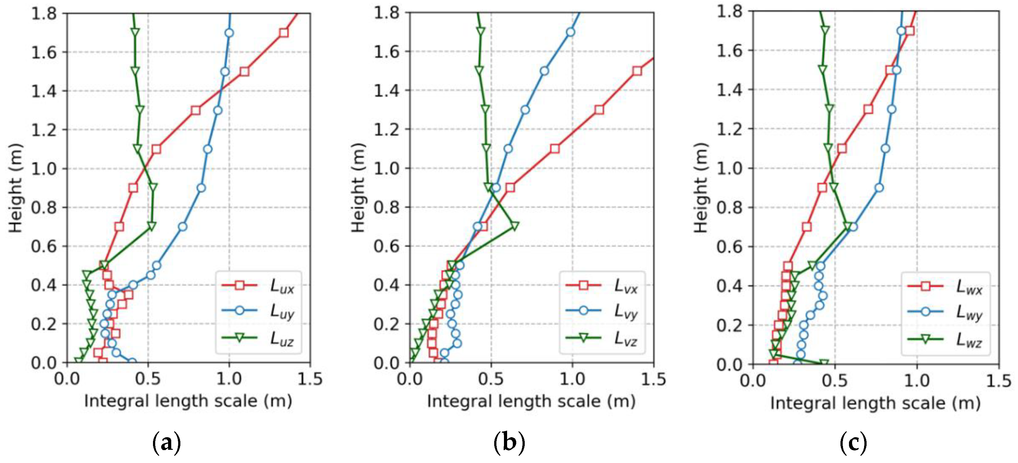 Atmosphere 13 00072 g008