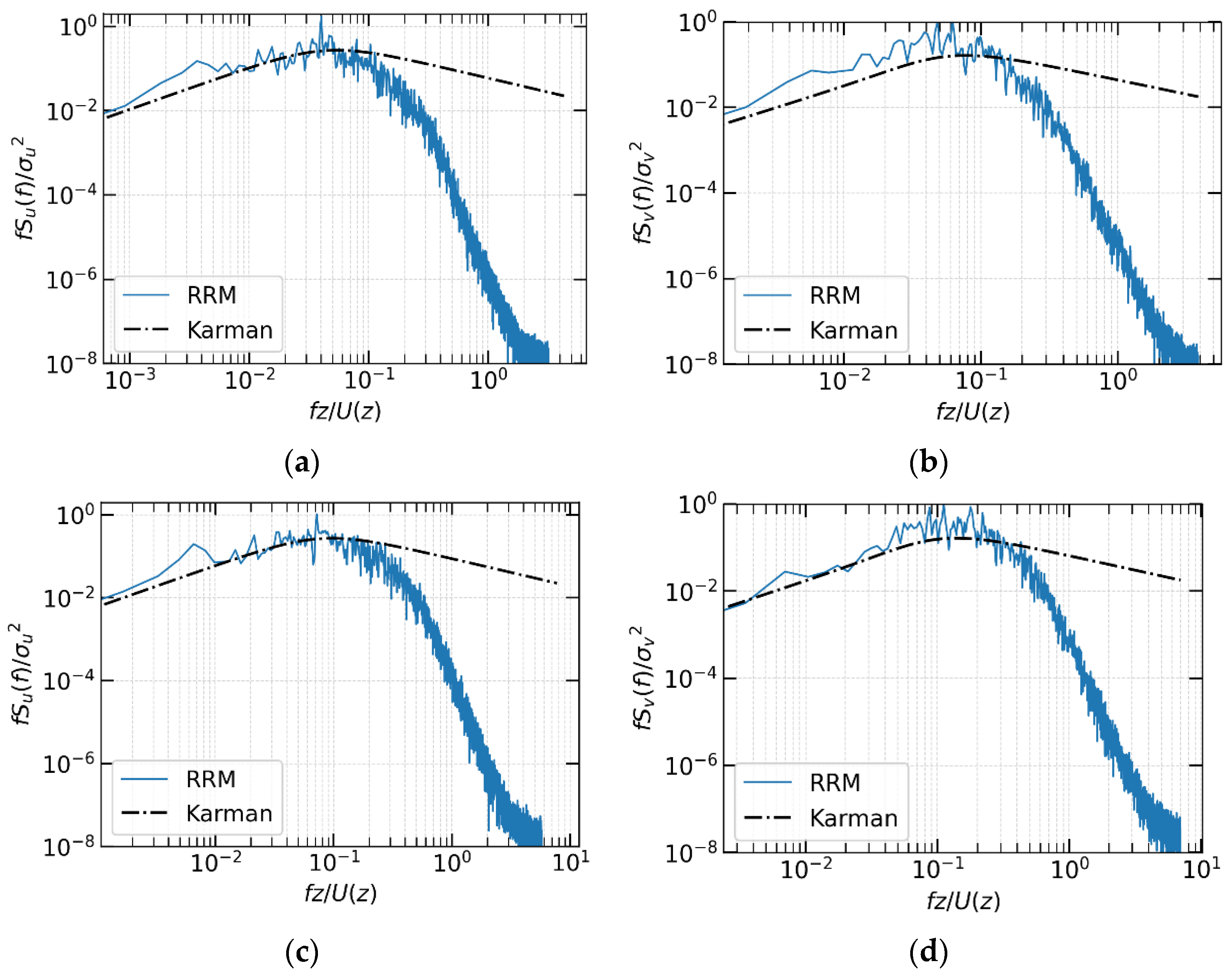 Atmosphere 13 00072 g010