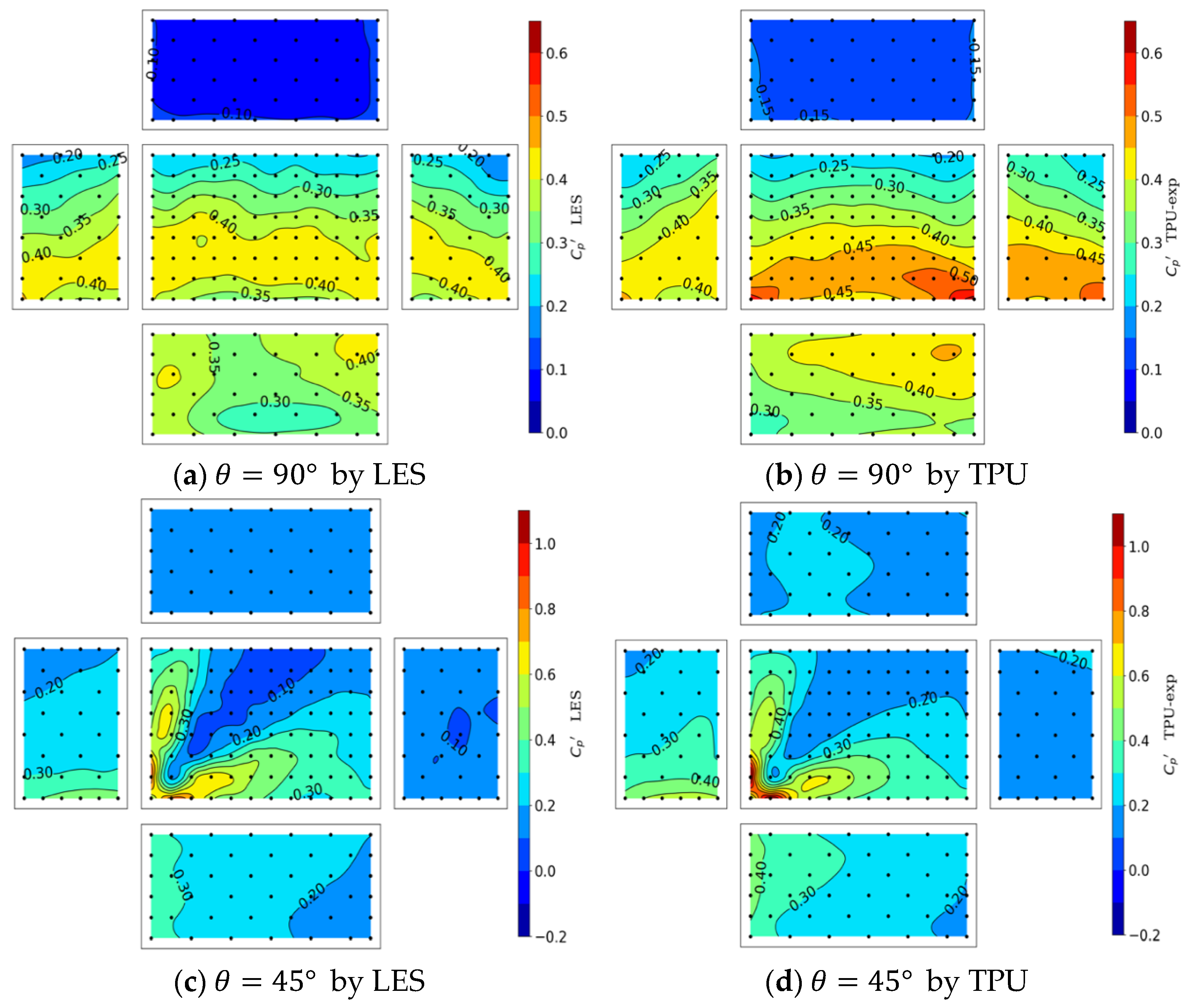 Atmosphere 13 00072 g013