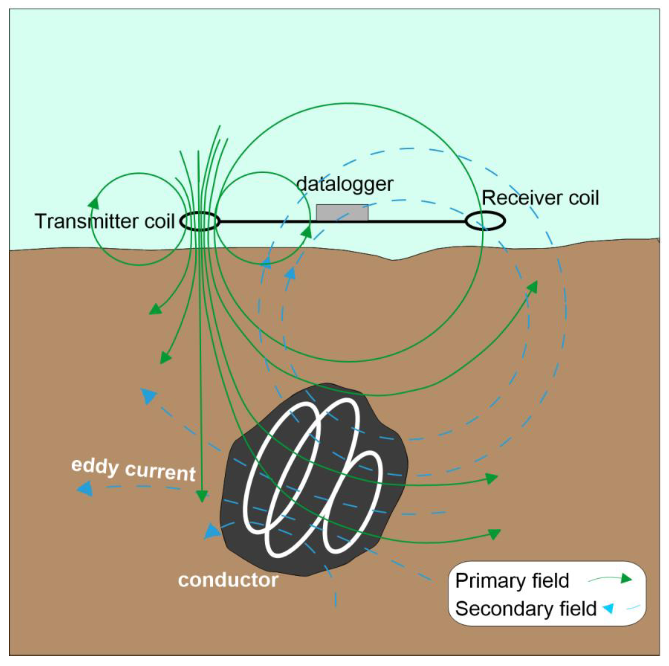 Atmosphere 13 00073 g002