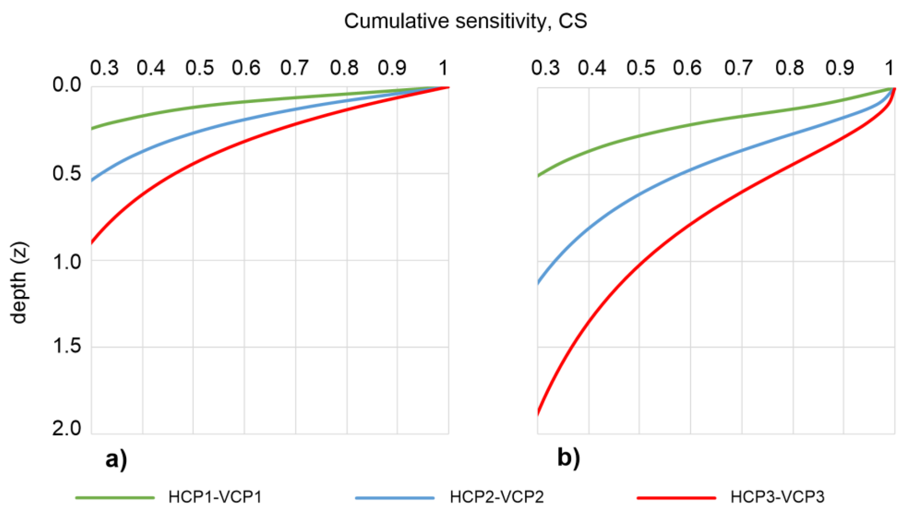 Atmosphere 13 00073 g003