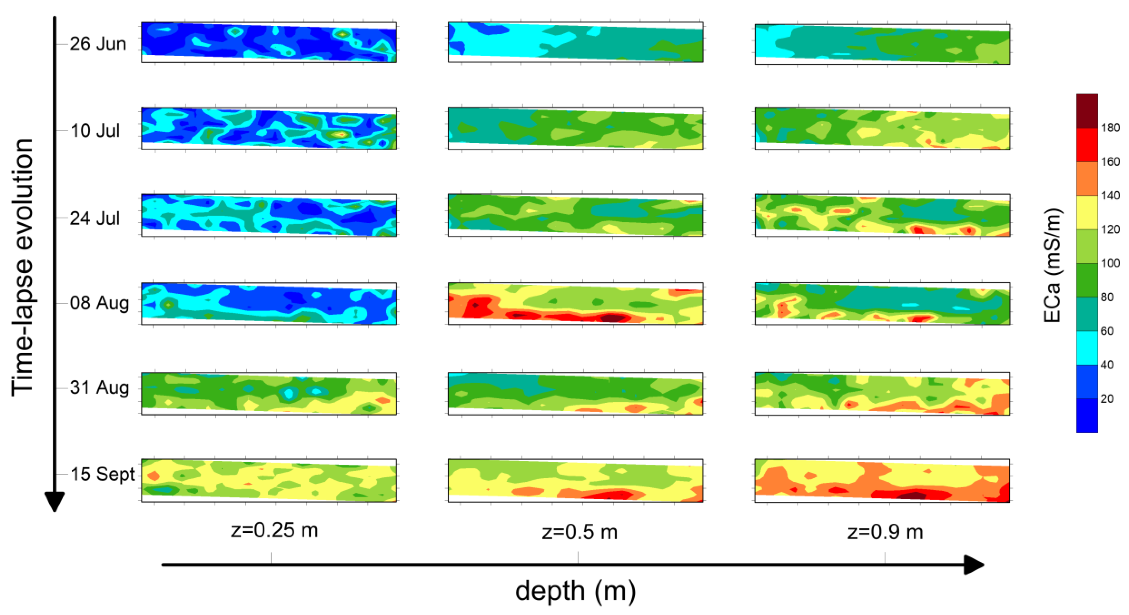 Atmosphere 13 00073 g007