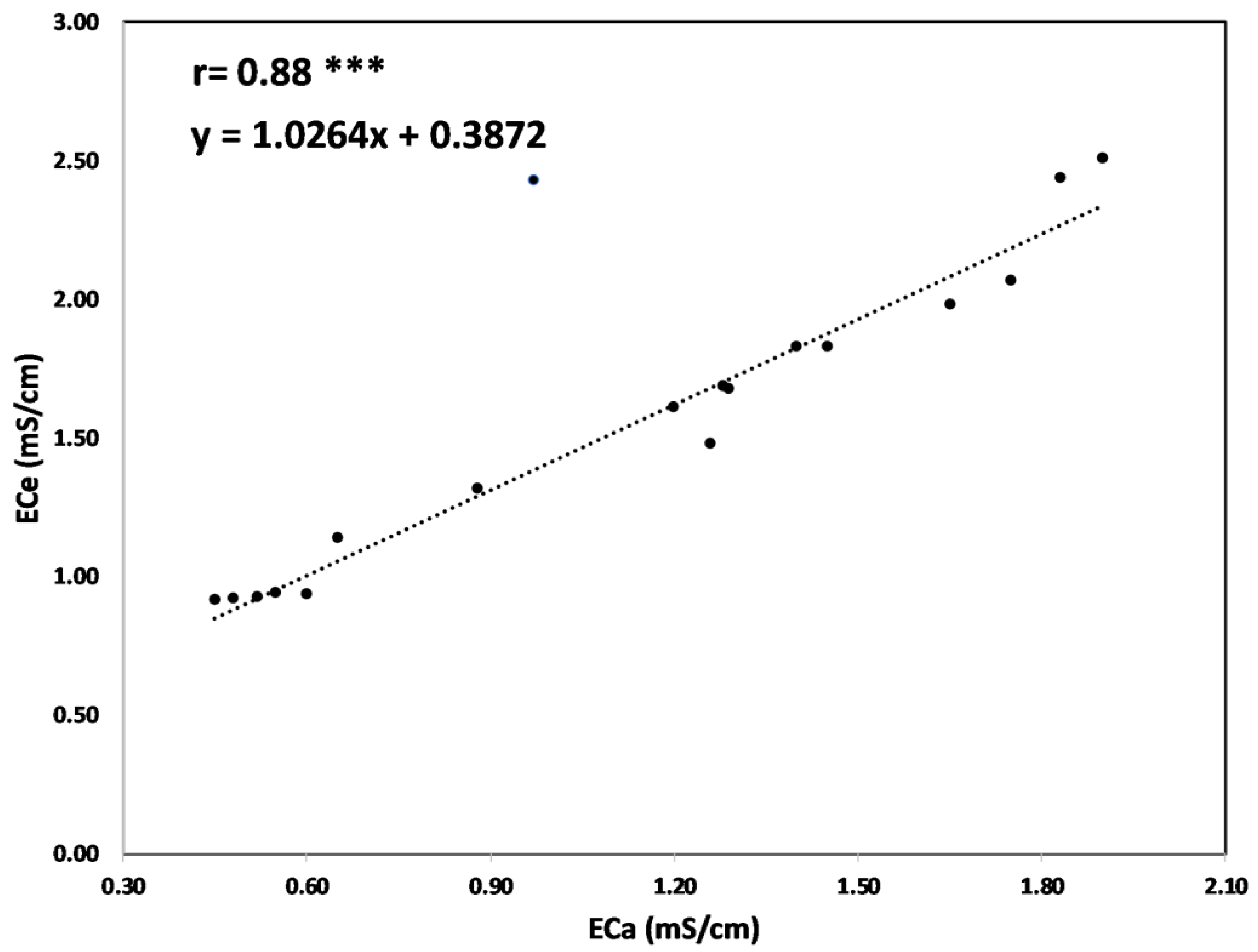 Atmosphere 13 00073 g010