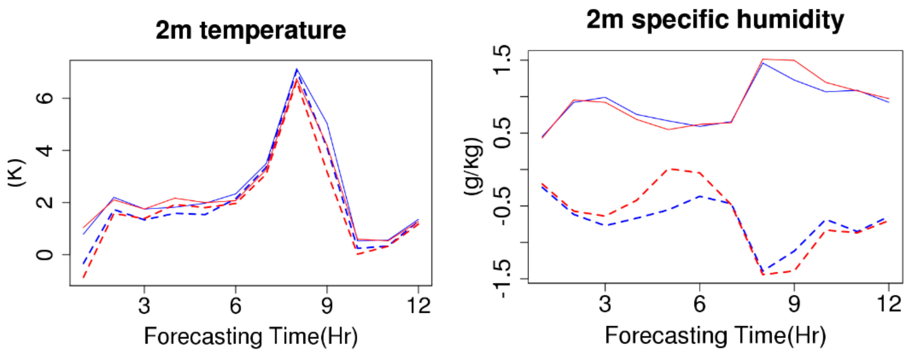 Atmosphere 13 00074 g009