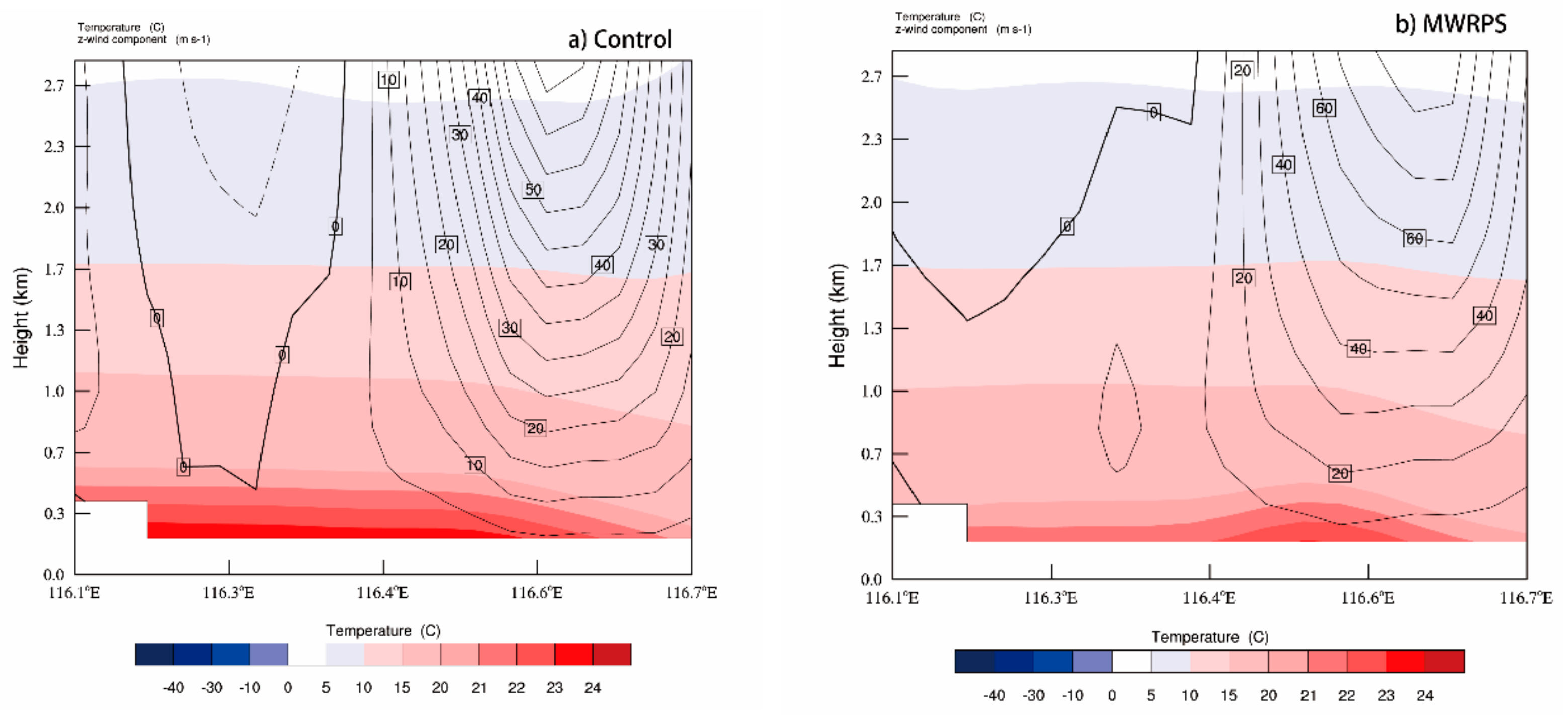 Atmosphere 13 00074 g010