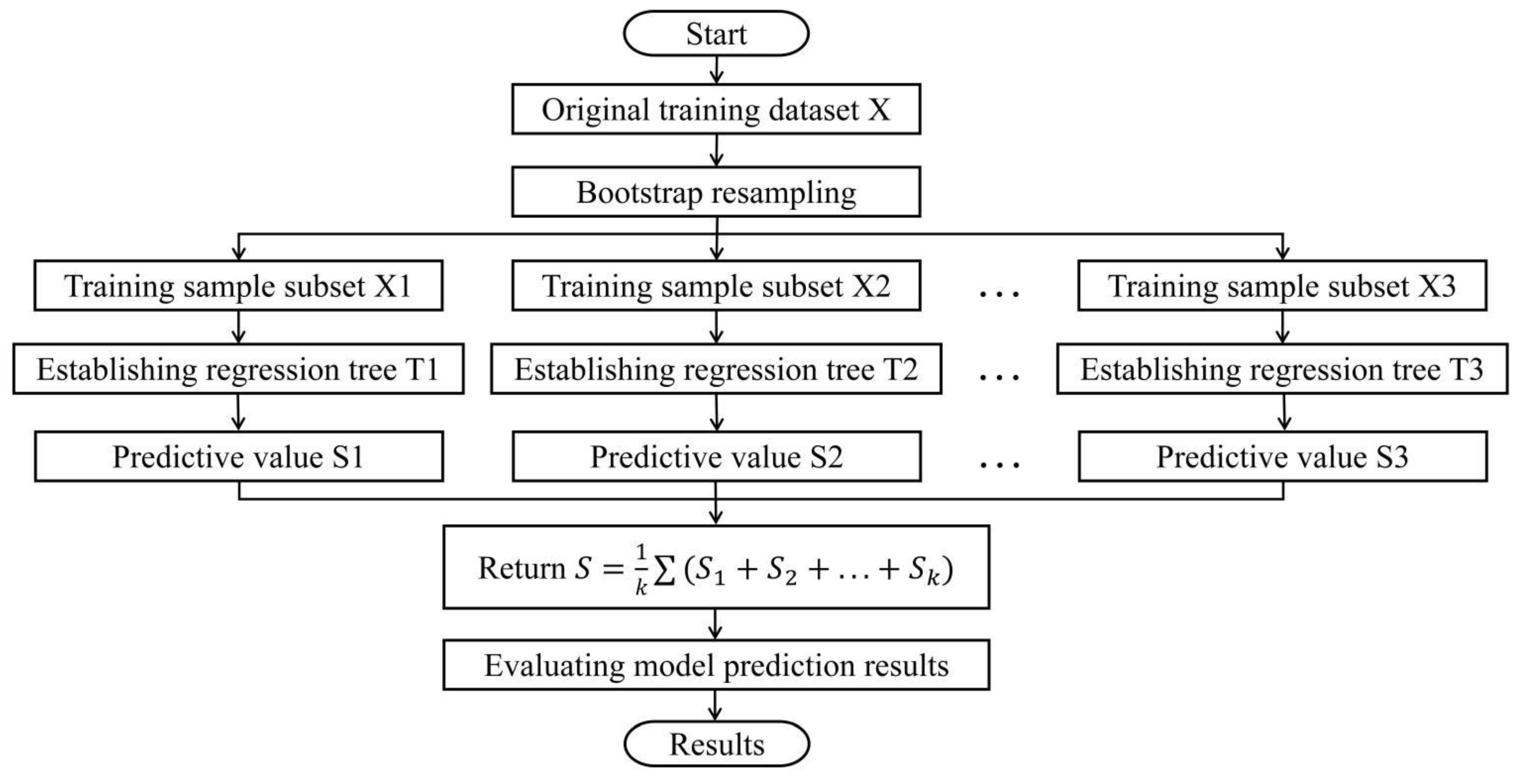 Atmosphere 13 00075 g002