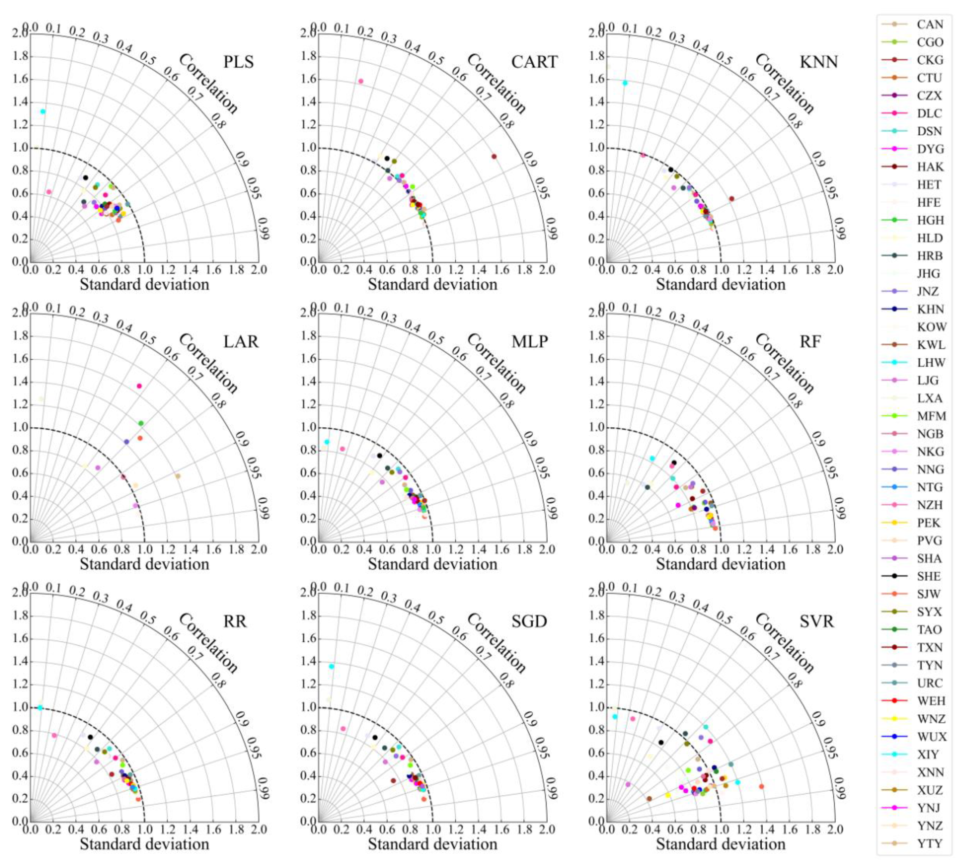 Atmosphere 13 00075 g009