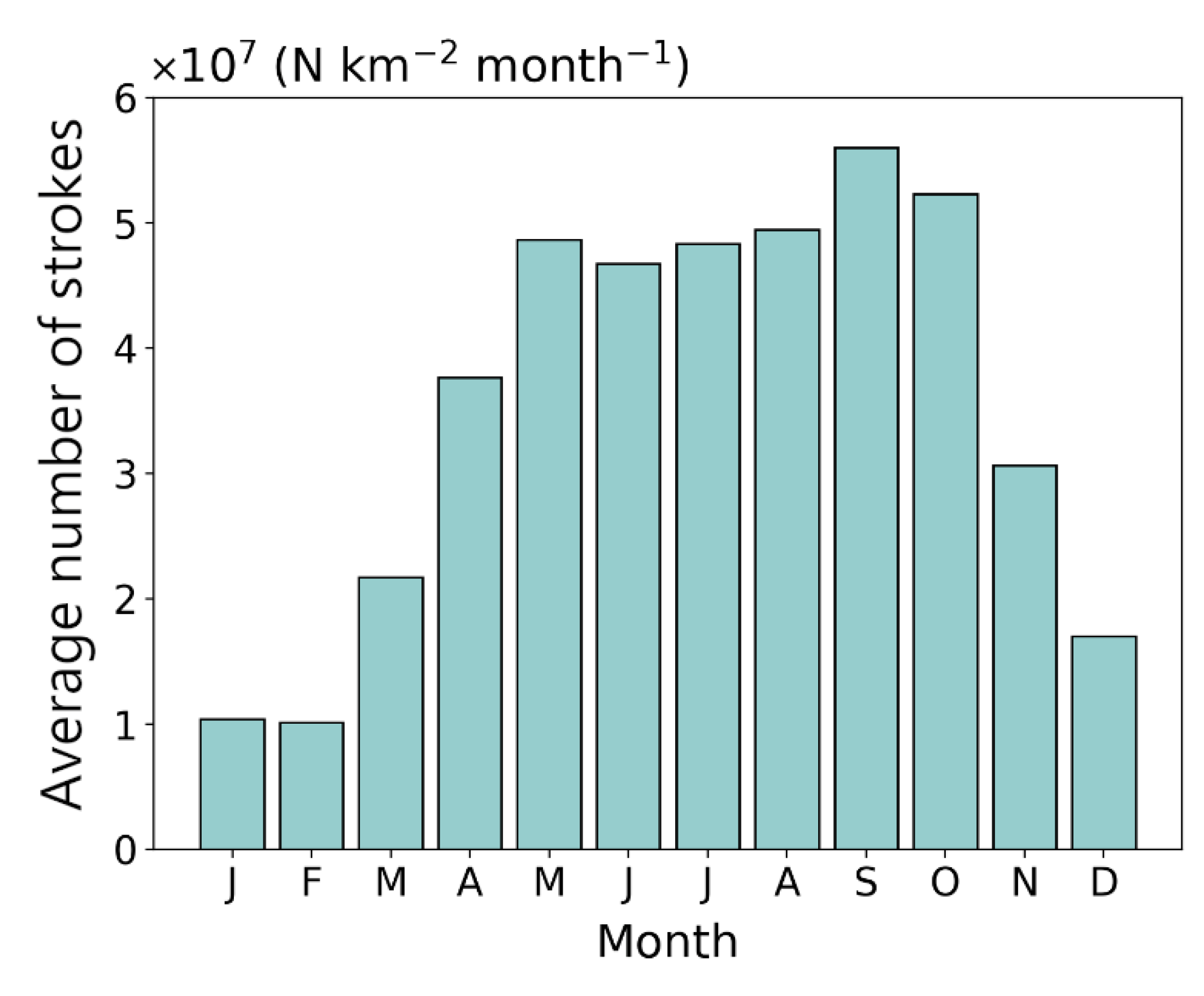 Atmosphere 13 00076 g002 Atmosphere 13 00076 g002