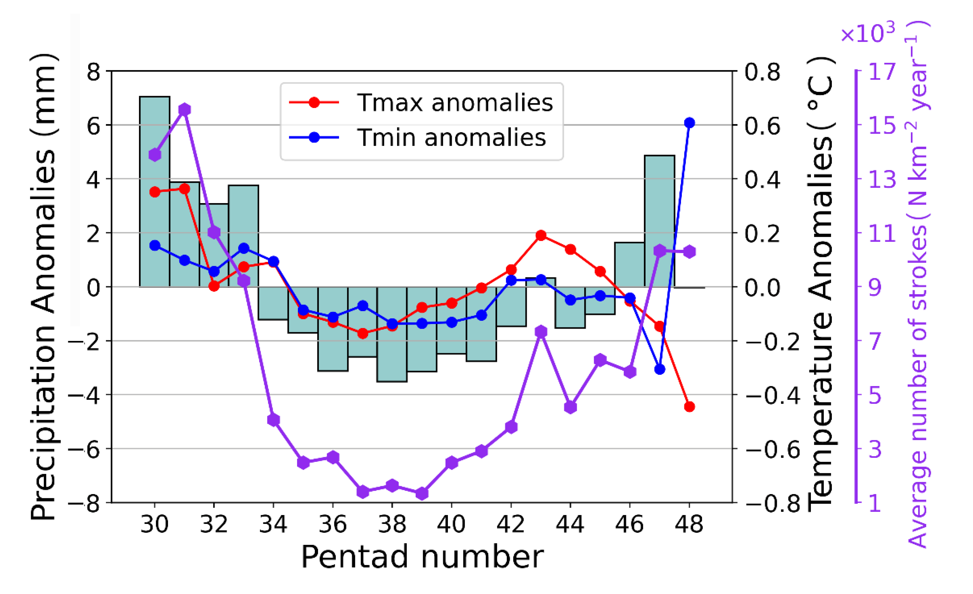 Atmosphere 13 00076 g007 Atmosphere 13 00076 g007