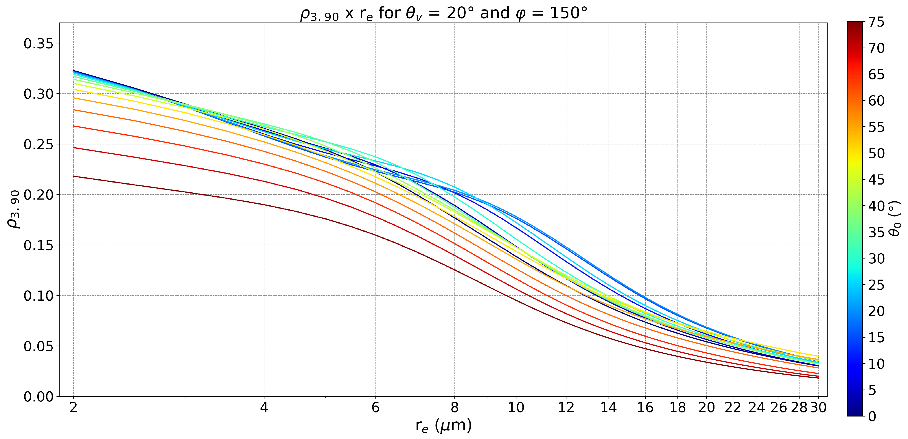 Atmosphere 13 00077 g002