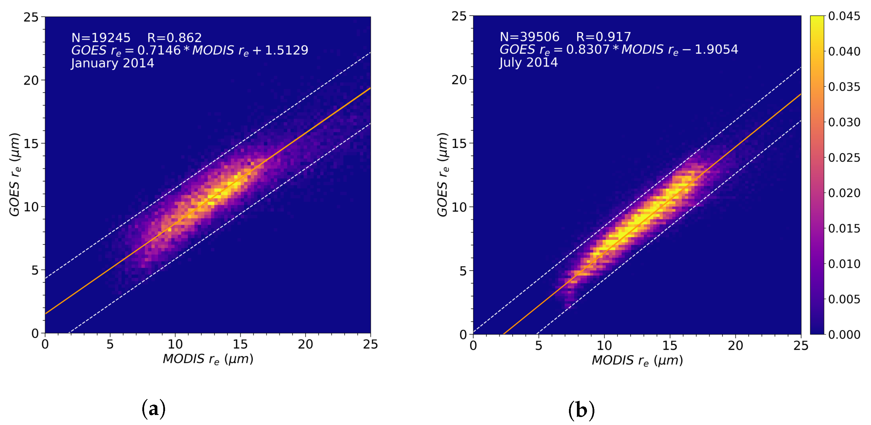 Atmosphere 13 00077 g003