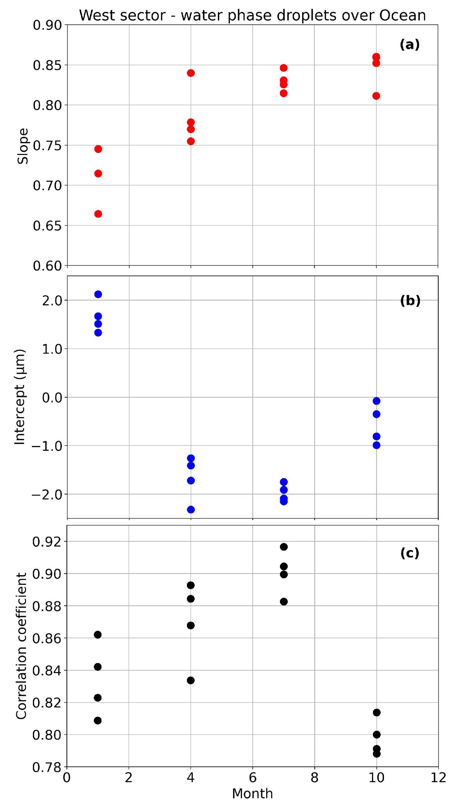 Atmosphere 13 00077 g004