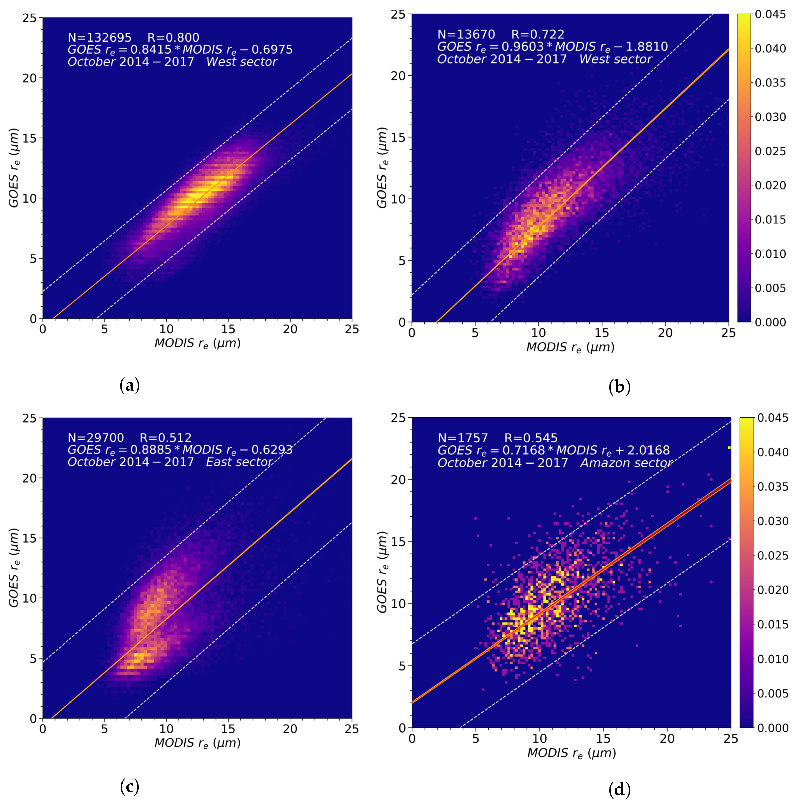 Atmosphere 13 00077 g005